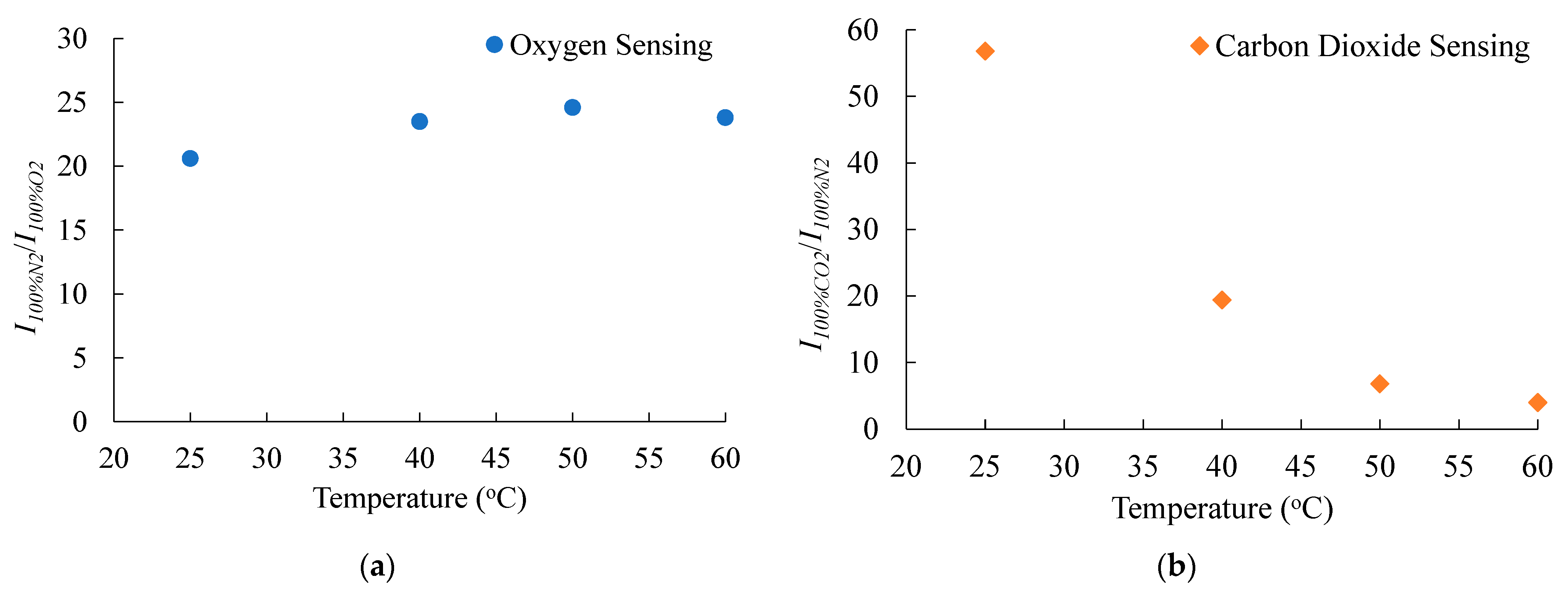 Sensors 21 04057 g011 Sensors 21 04057 g011