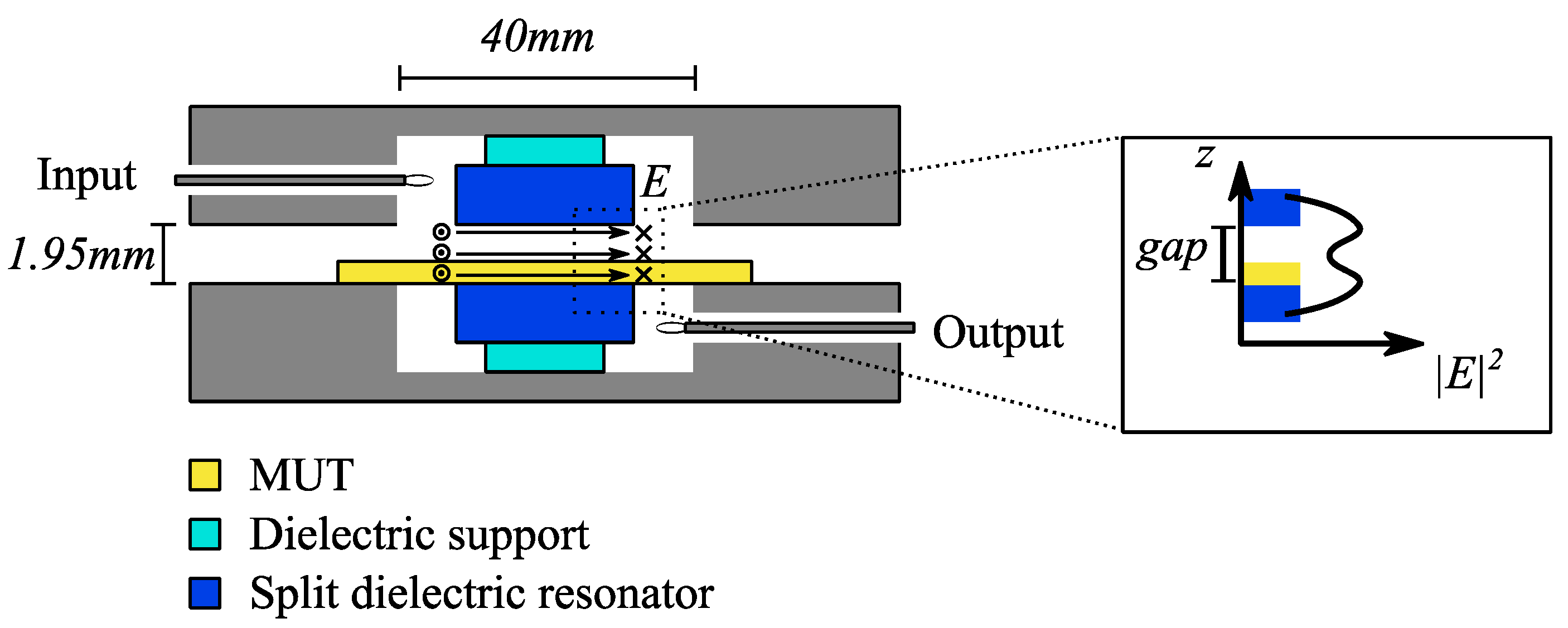 Rectangular Dielectric Resonator Antennas: Theory and Design