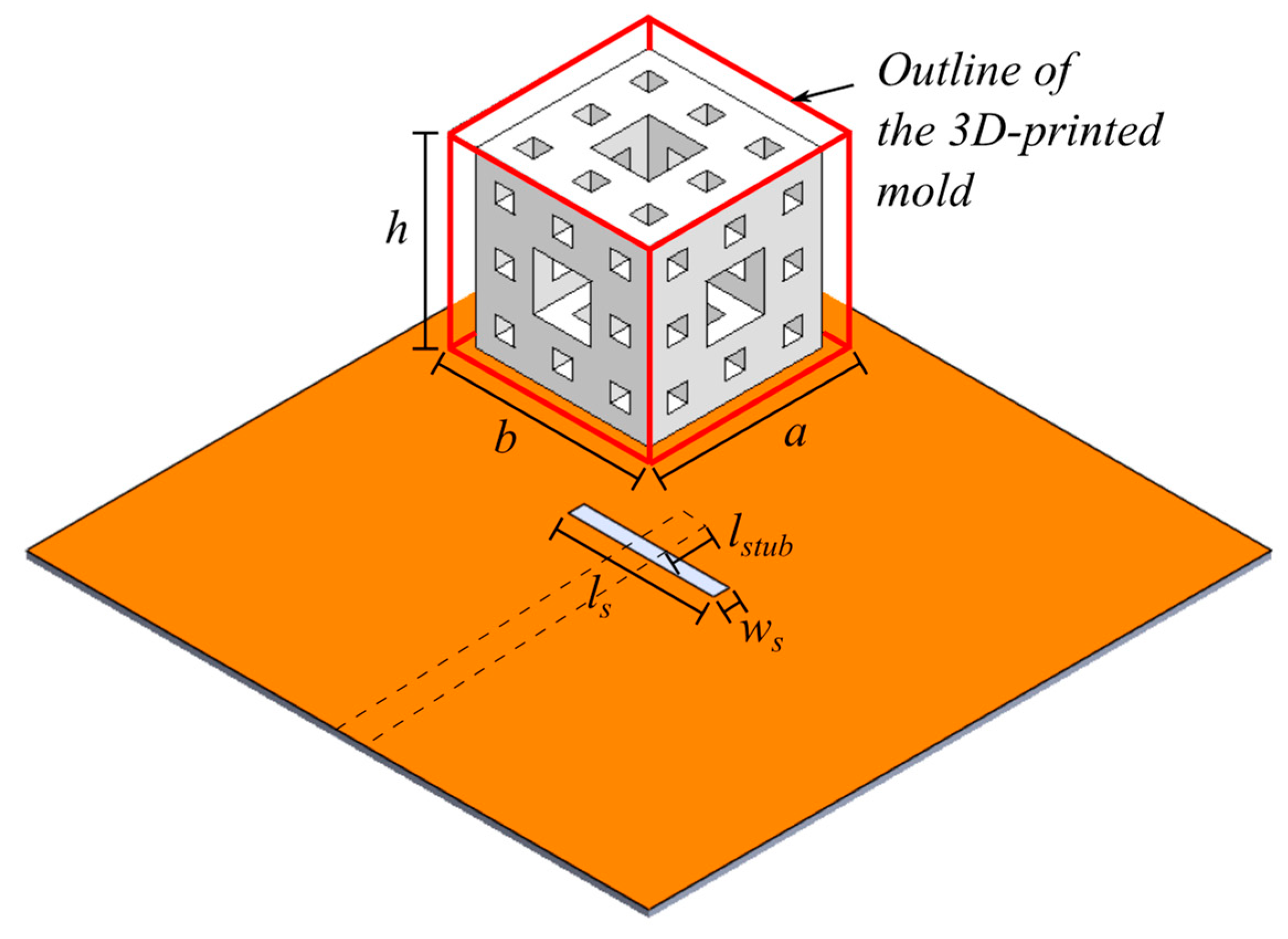 Sensors 21 04058 g005