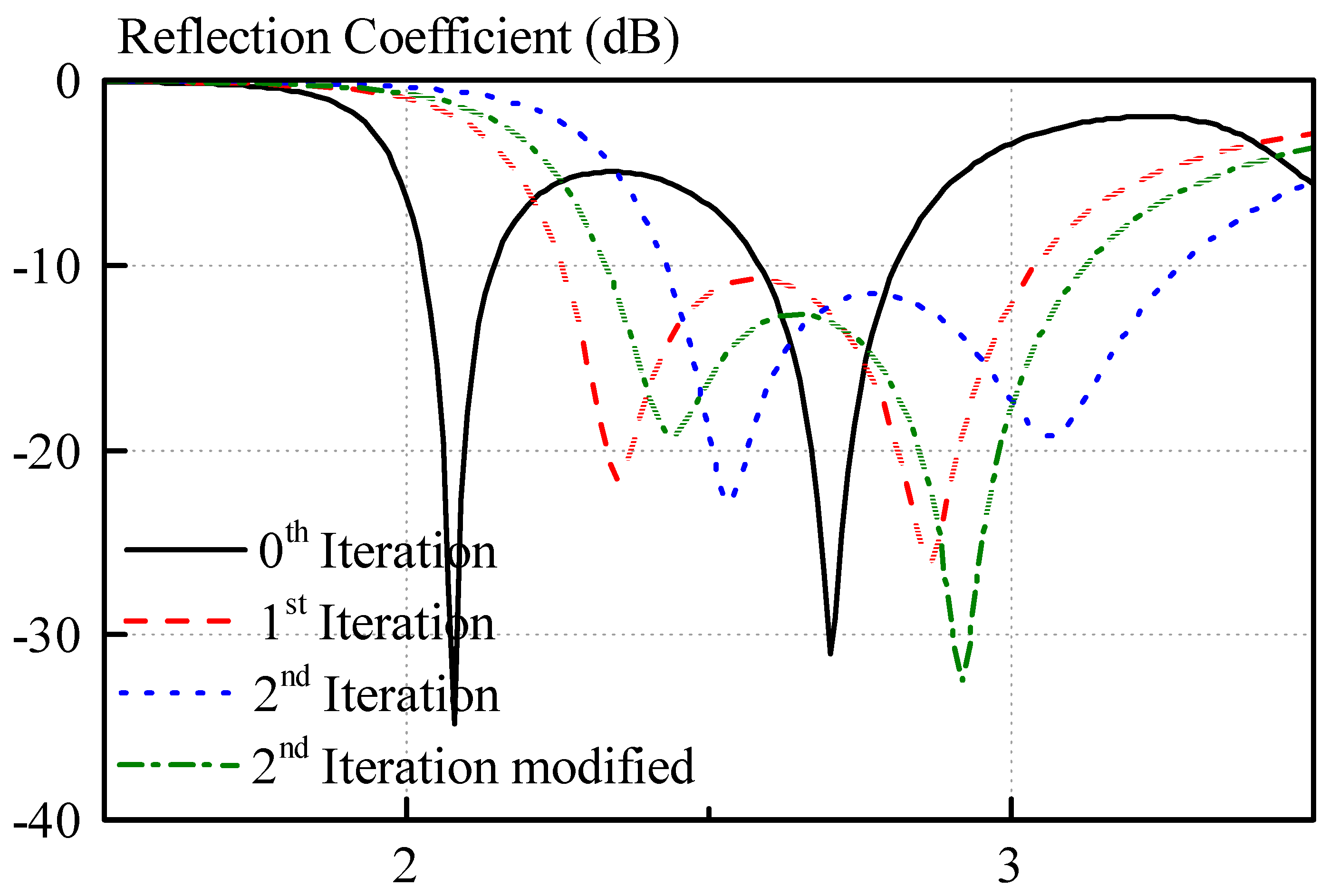 Sensors 21 04058 g007
