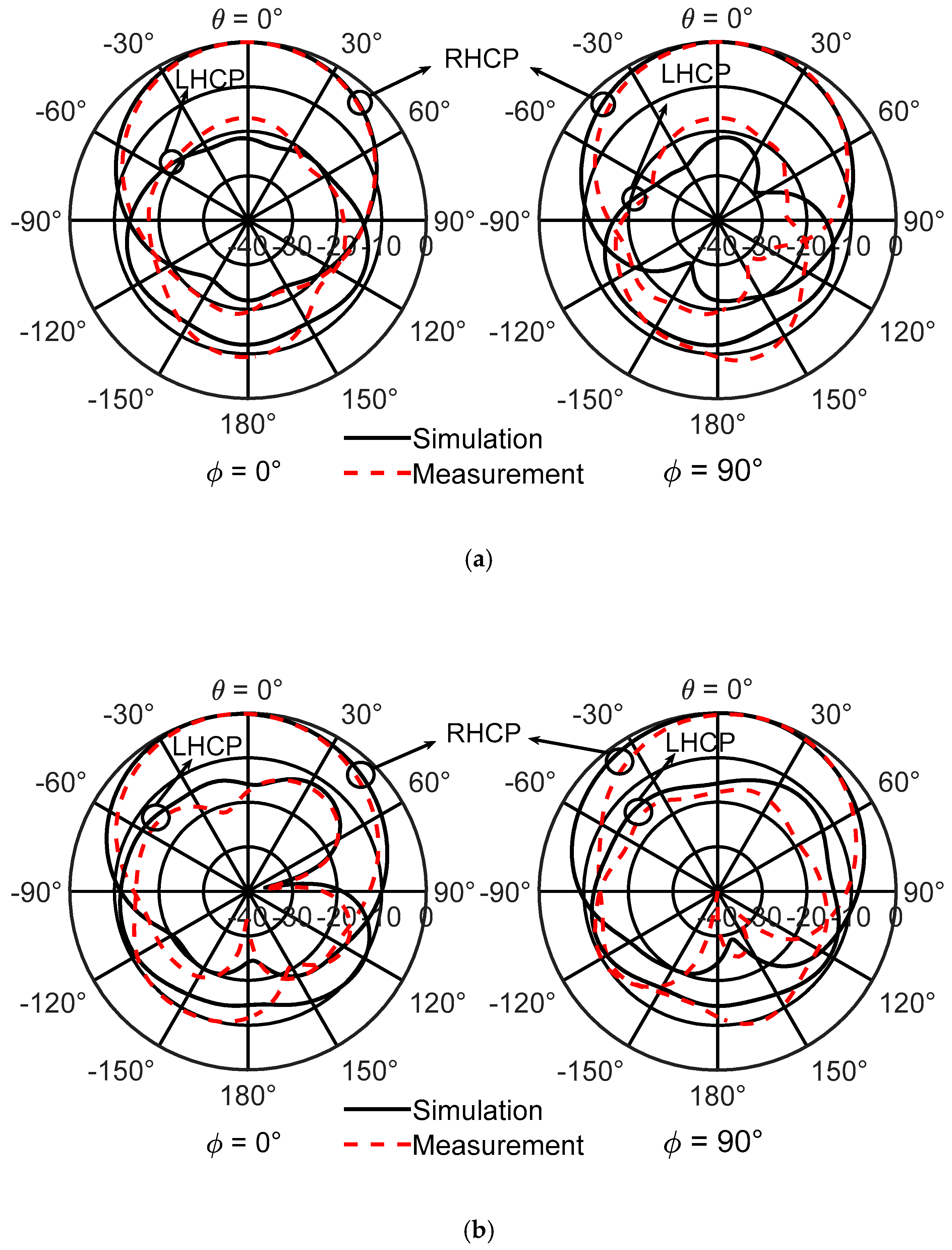 Sensors 21 04058 g015