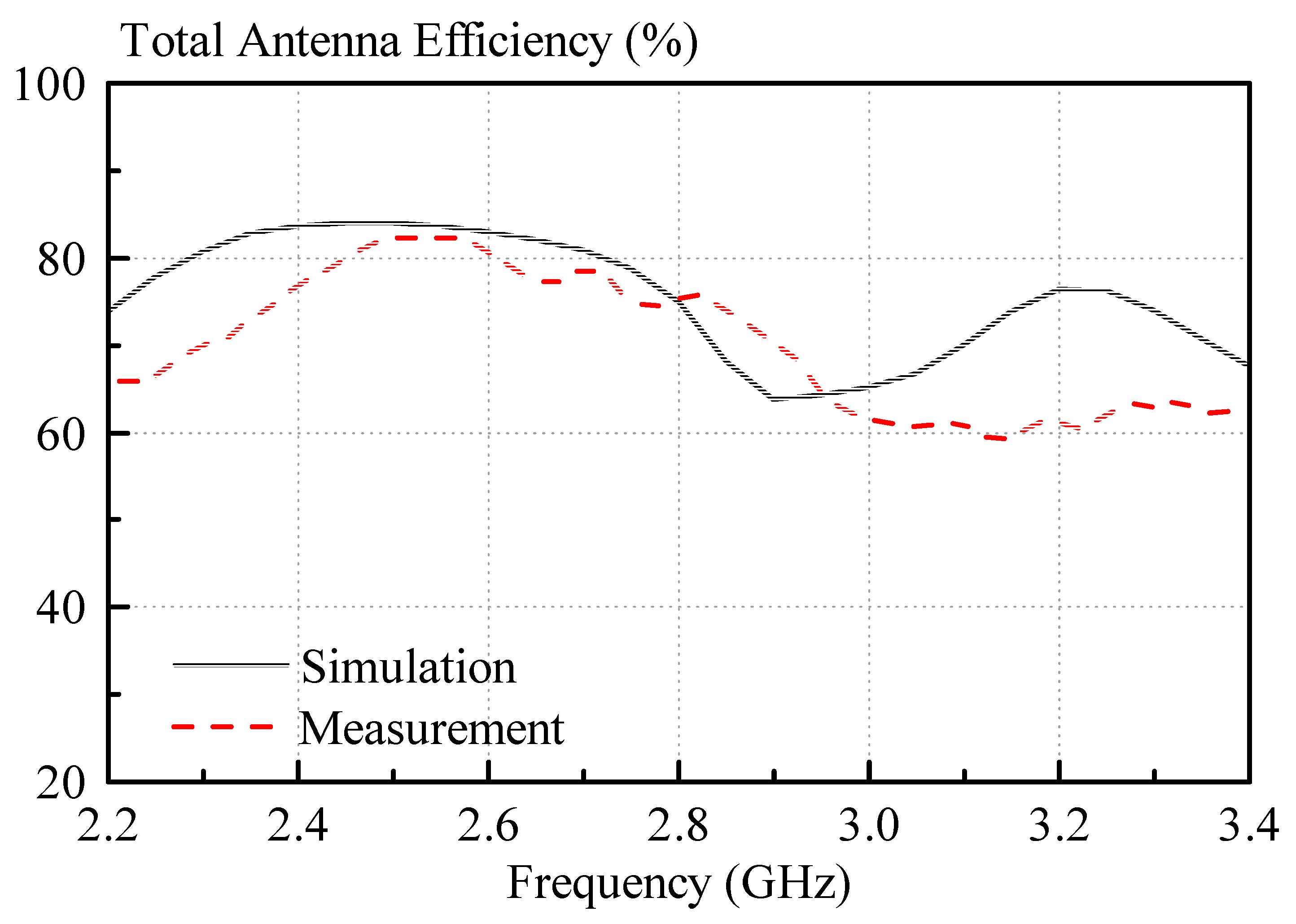 Sensors 21 04058 g016
