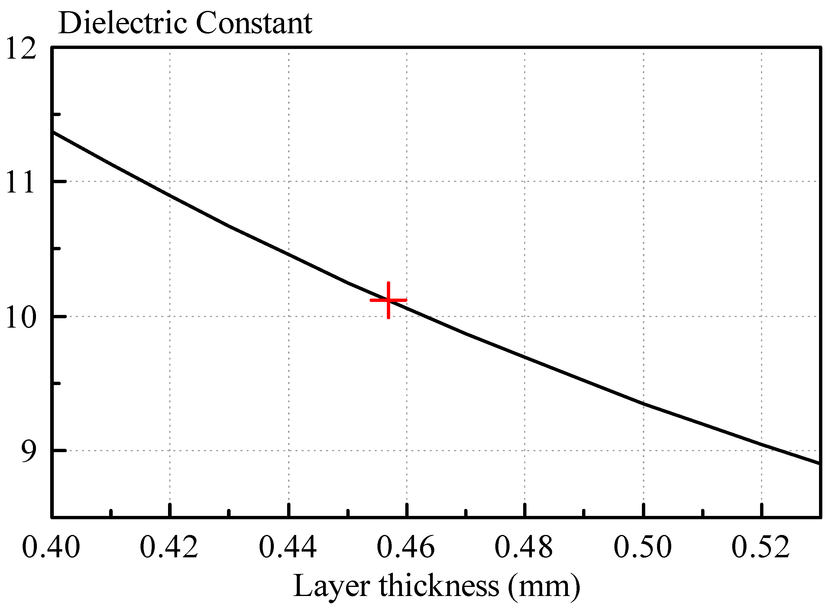 Sensors 21 04058 g017