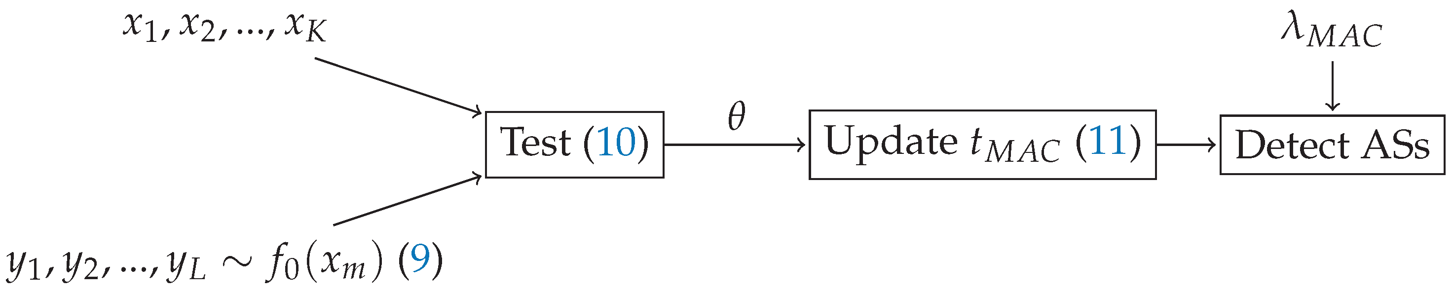 Sensors 21 04060 g003 Sensors 21 04060 g003