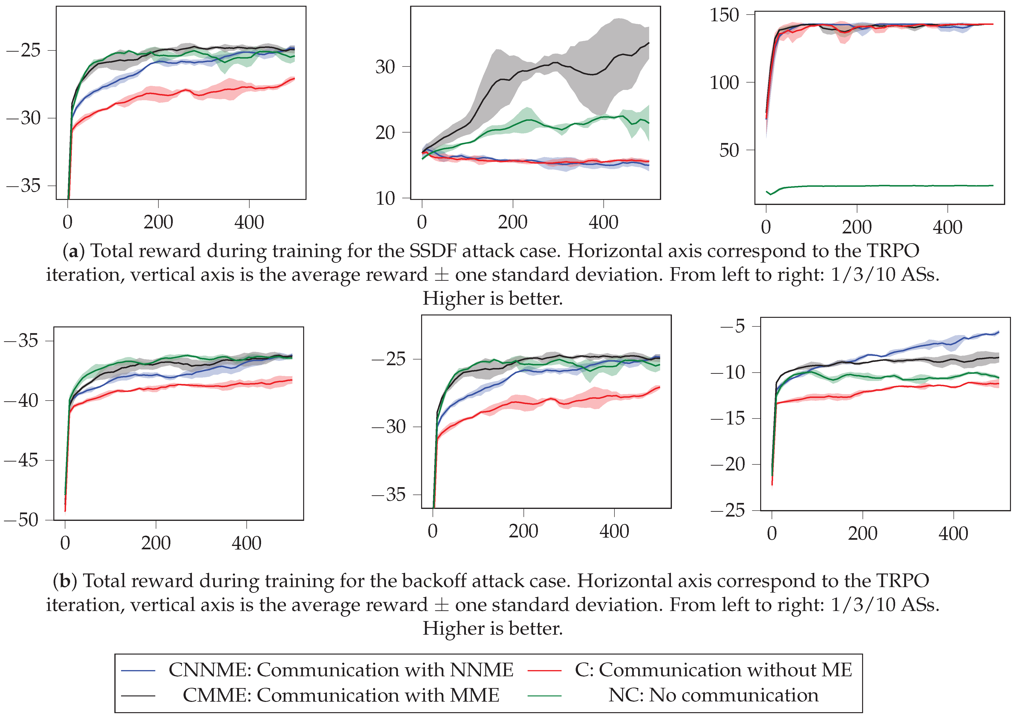Sensors 21 04060 g005 Sensors 21 04060 g005