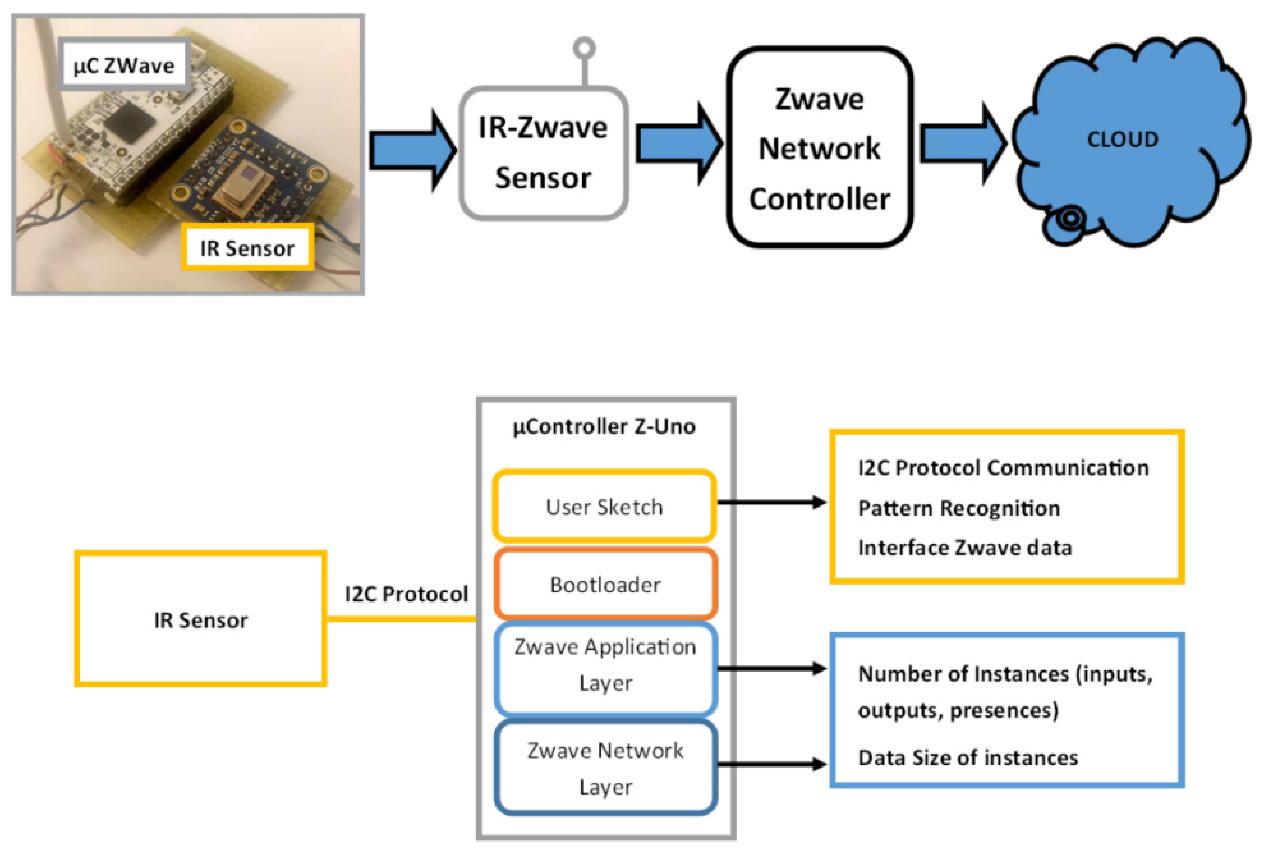 Figure 6 from Digital chess board based on array of Hall-Effect sensors