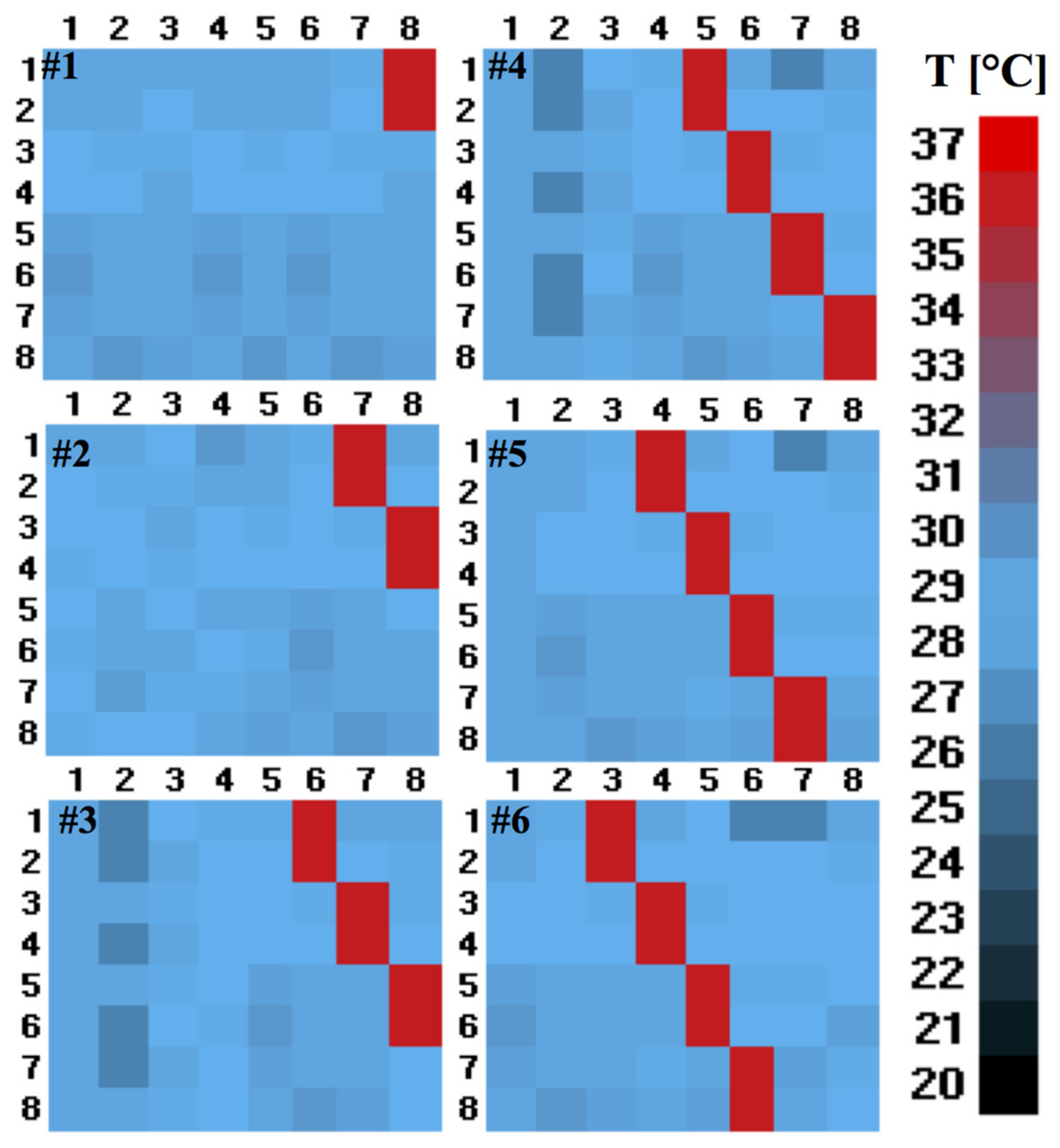 Sensors 21 04062 g010