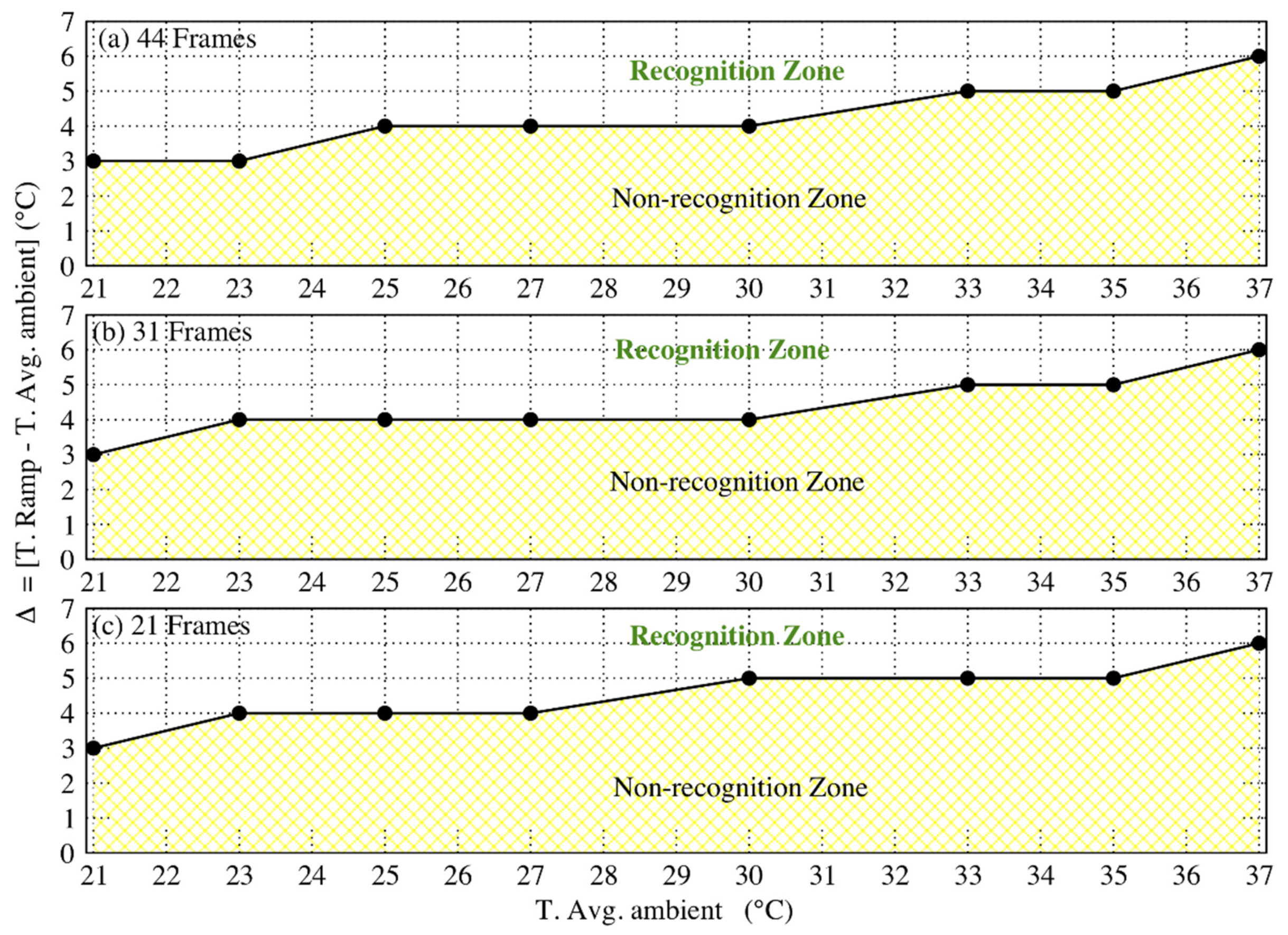 Sensors 21 04062 g011