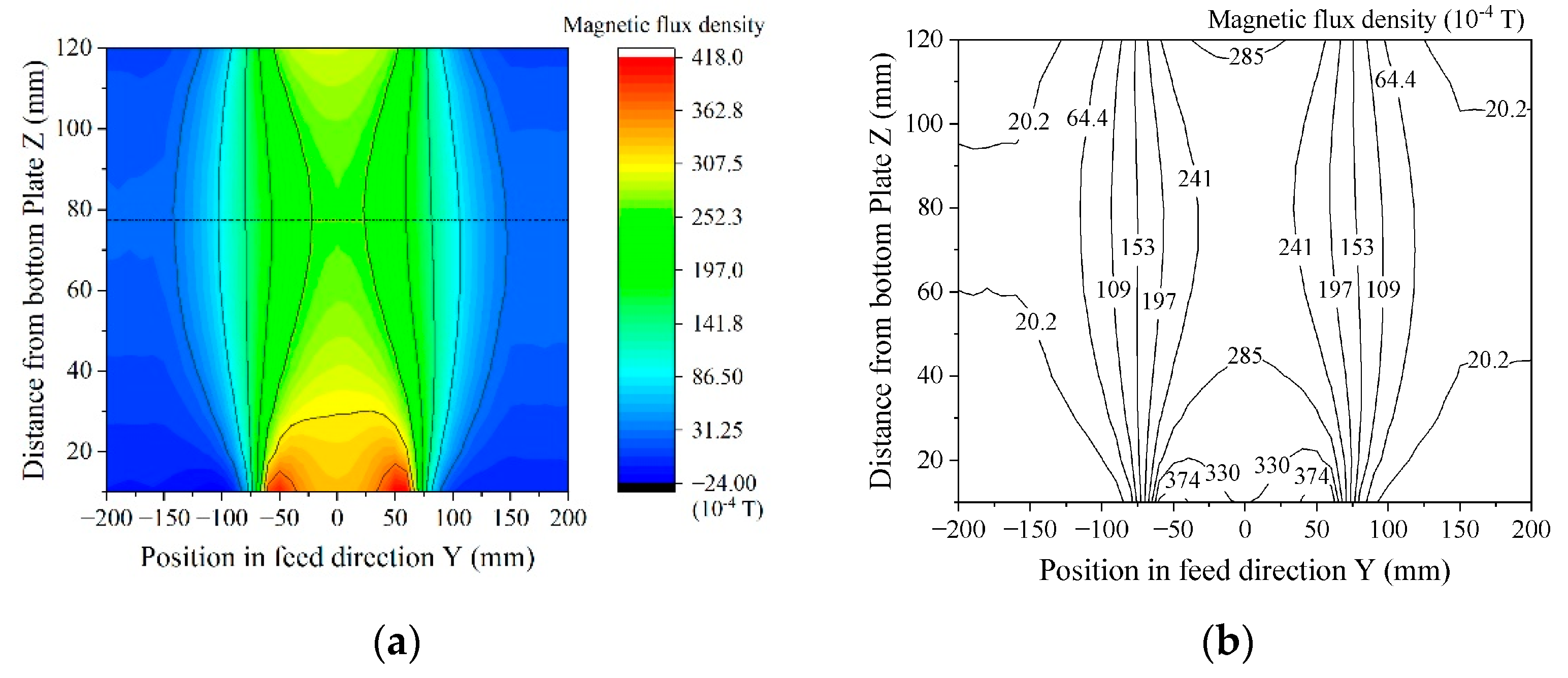 Sensors 21 04063 g014 Sensors 21 04063 g014