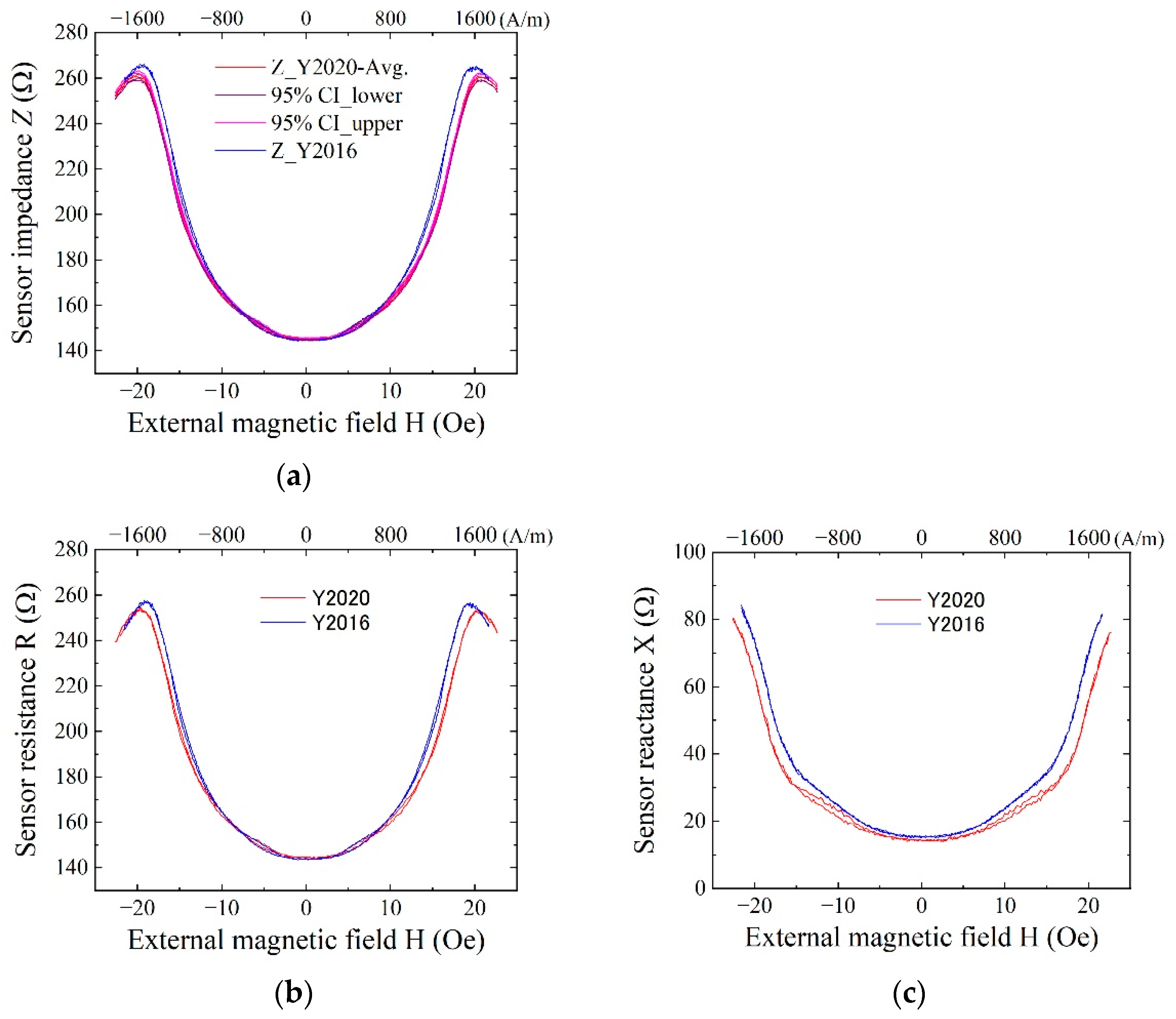 Sensors 21 04063 g0a3 Sensors 21 04063 g0a3