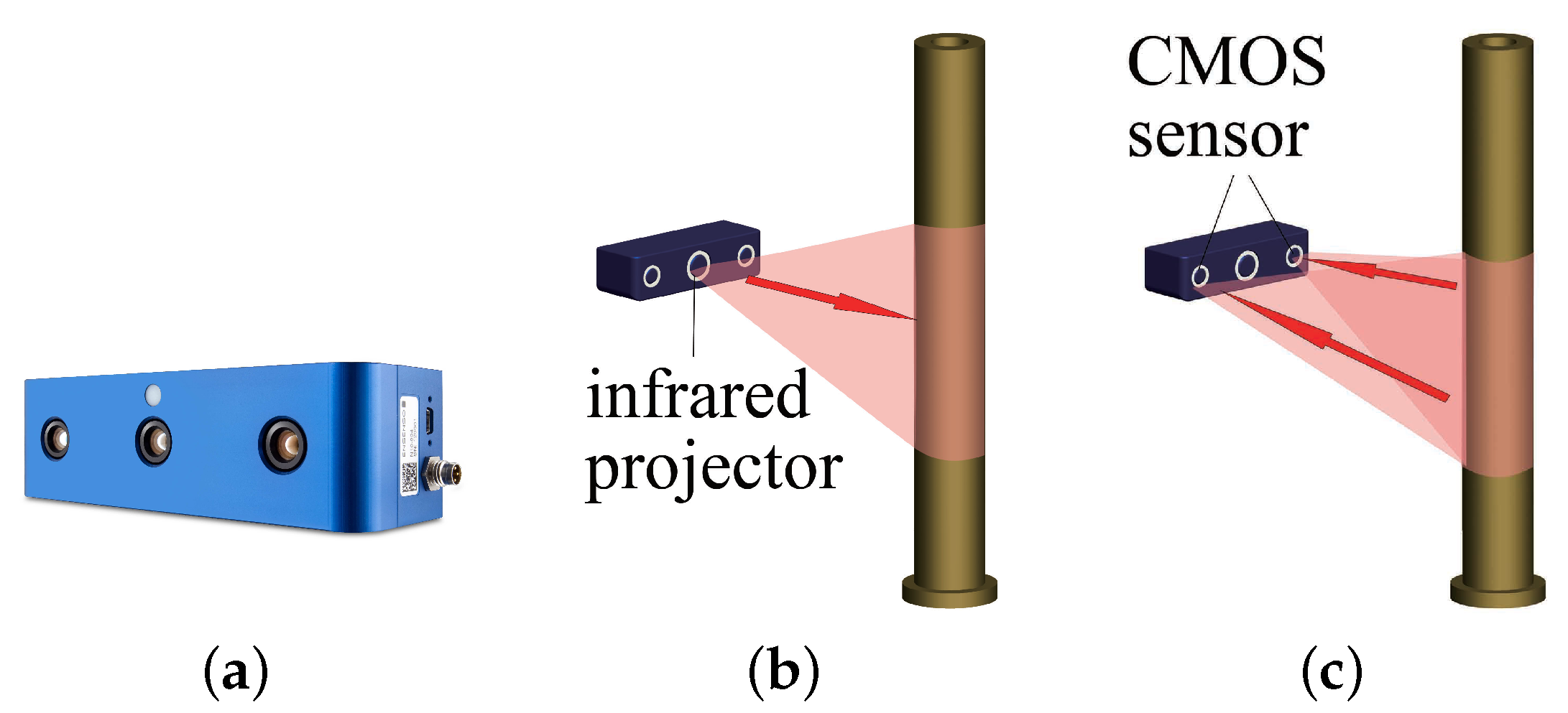 Sensors 21 04064 g003 Sensors 21 04064 g003