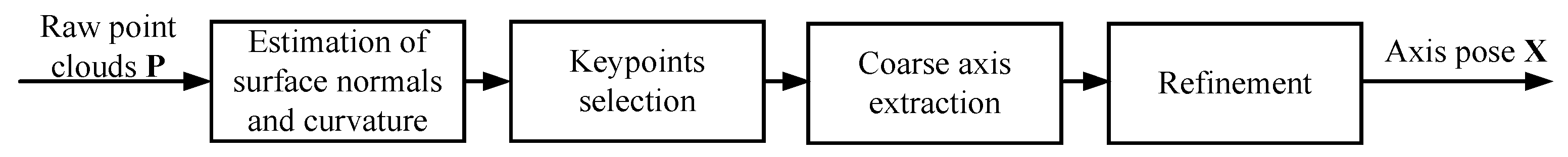 Sensors 21 04064 g006 Sensors 21 04064 g006