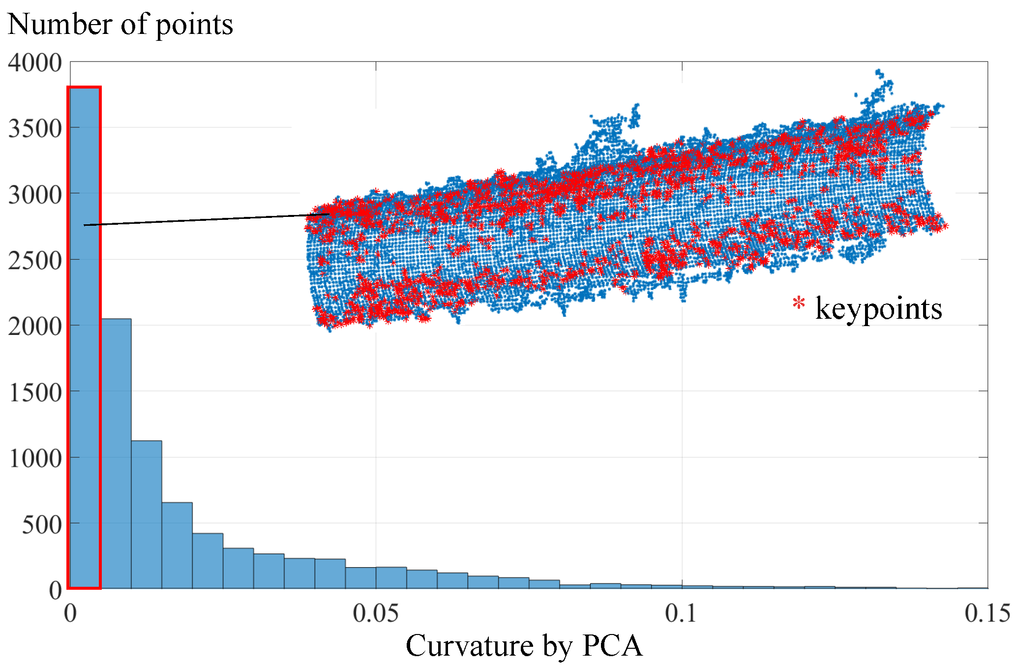 Sensors 21 04064 g008 Sensors 21 04064 g008