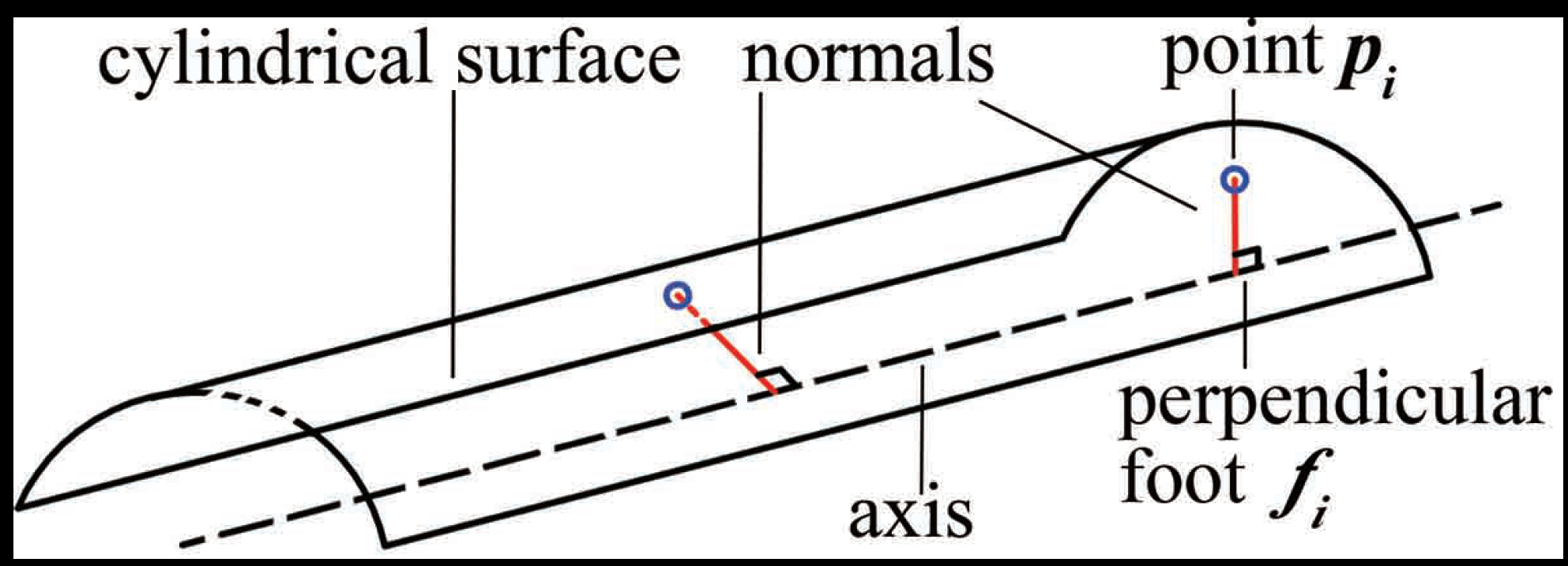 Sensors 21 04064 g009 Sensors 21 04064 g009
