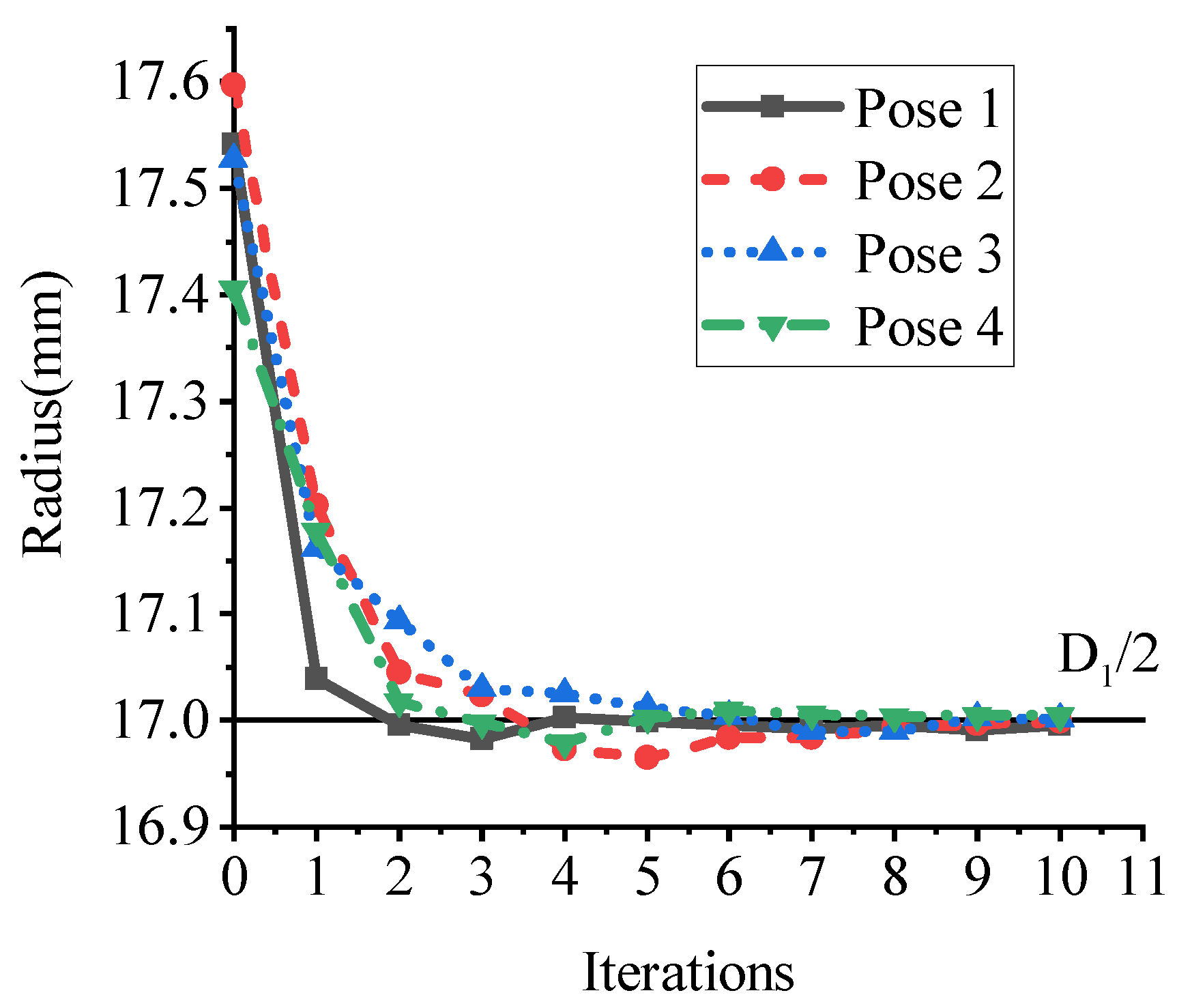 Sensors 21 04064 g014 Sensors 21 04064 g014