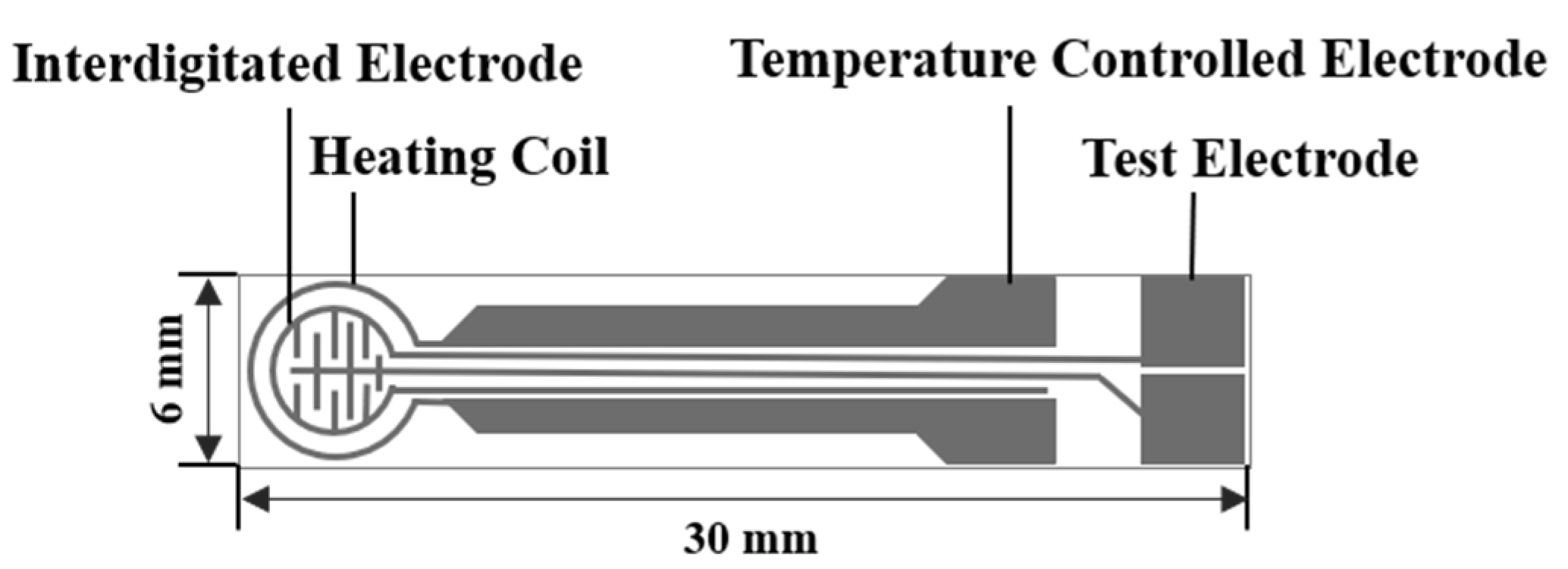 Sensors 21 04069 g001 Sensors 21 04069 g001