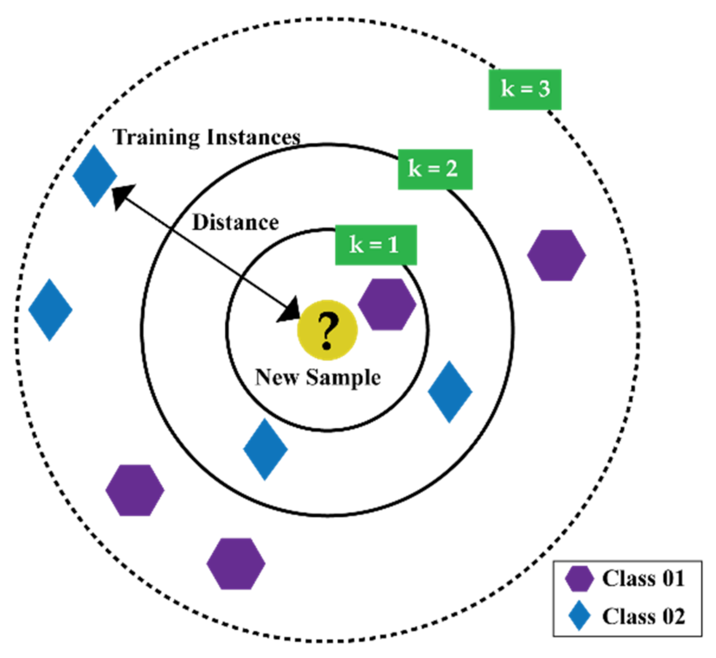 Sensors 21 04070 g003 Sensors 21 04070 g003