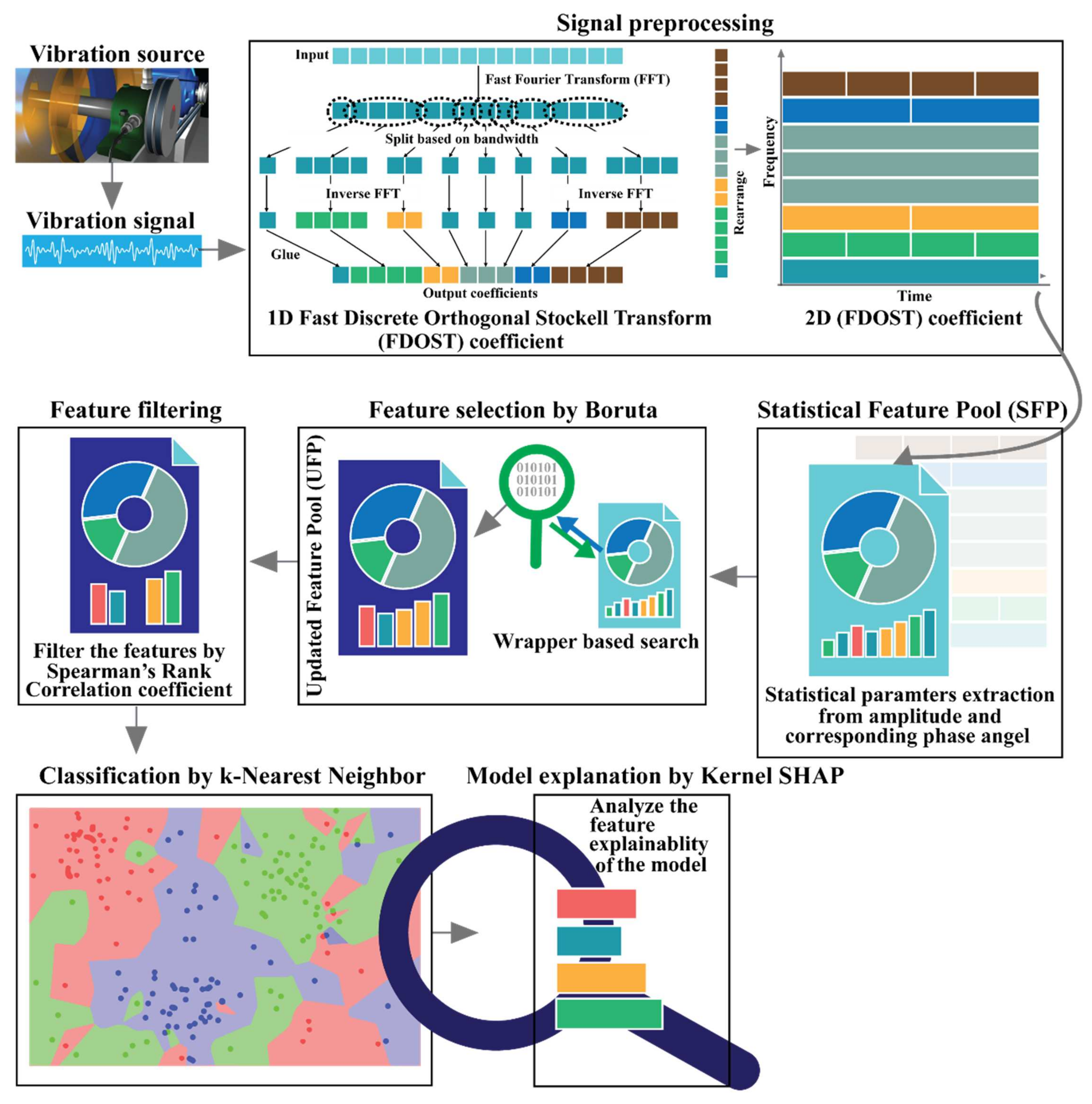 Sensors 21 04070 g004 Sensors 21 04070 g004