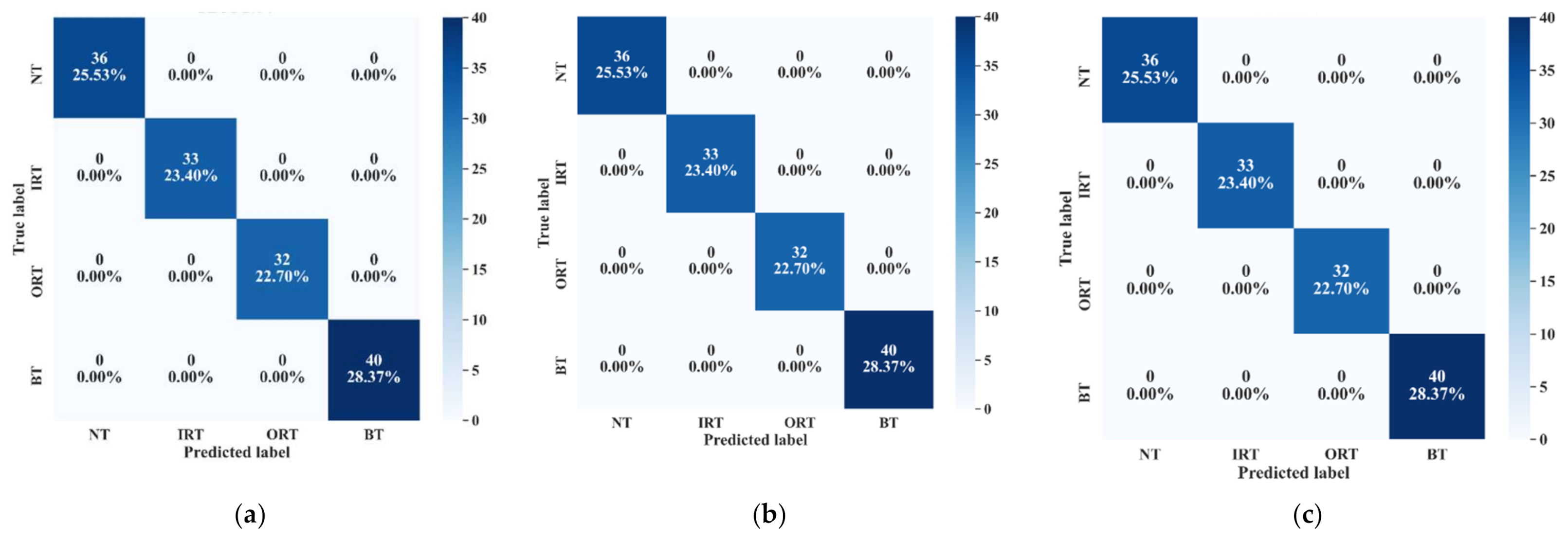 Sensors 21 04070 g014 Sensors 21 04070 g014