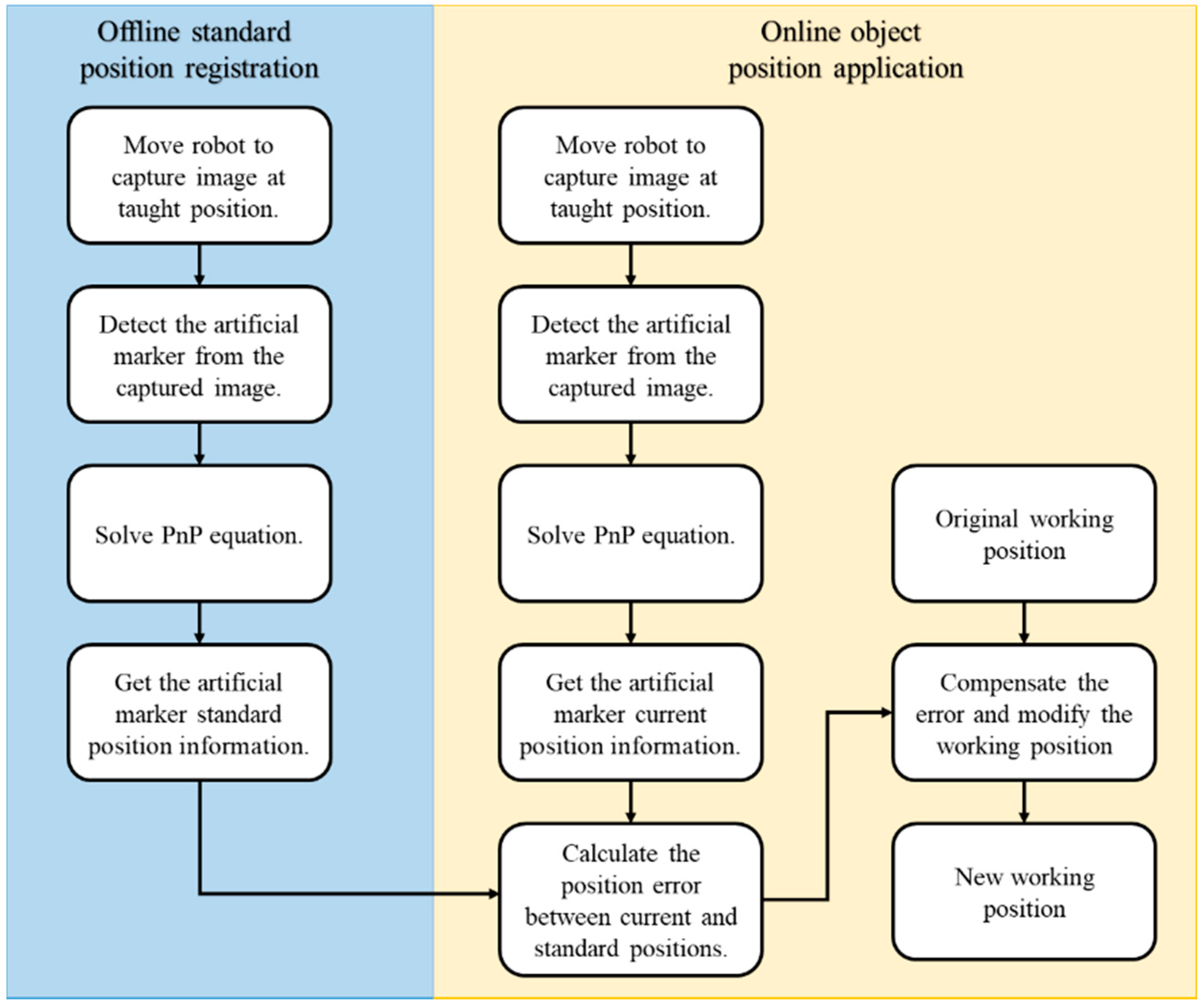 Sensors 21 04071 g003