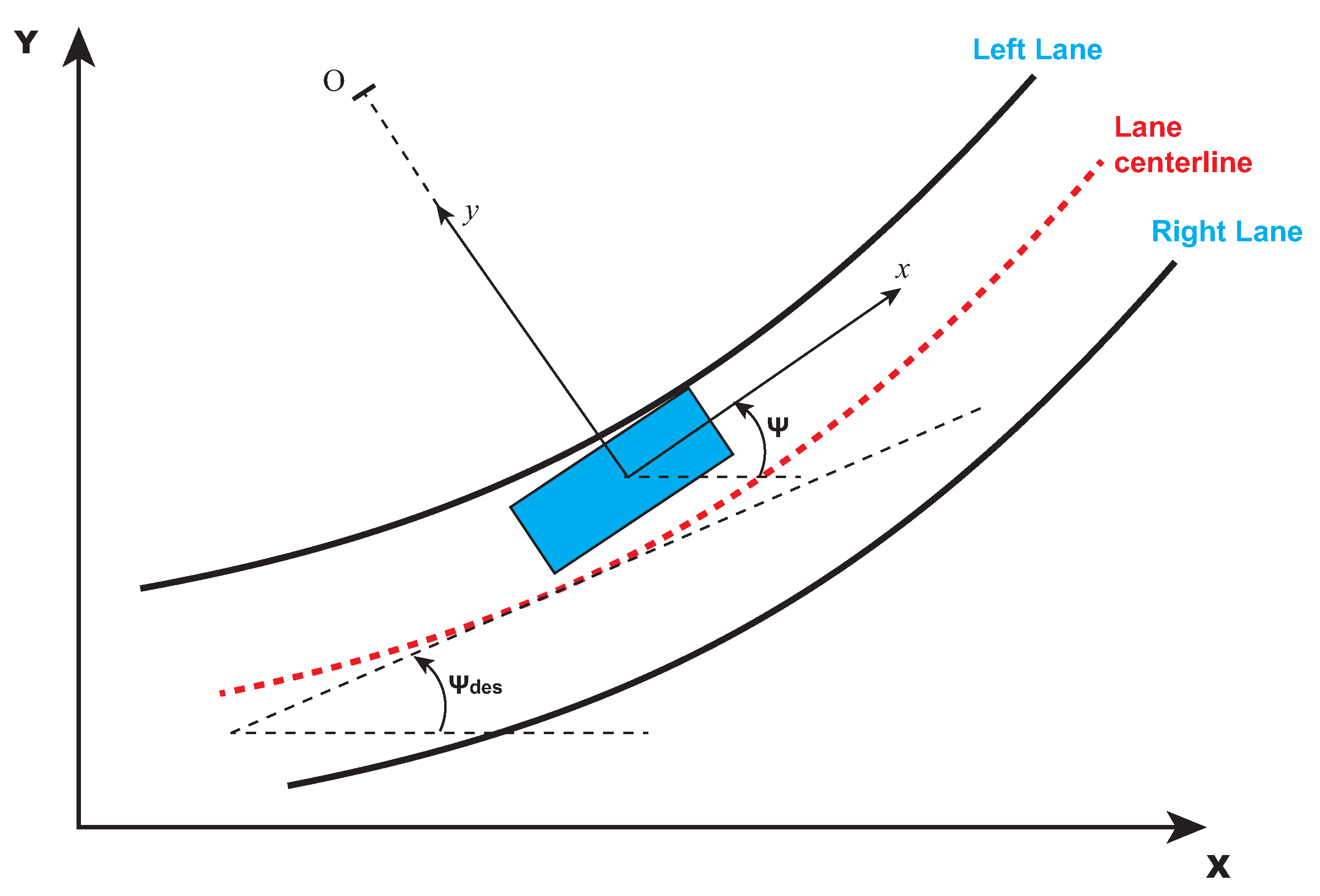 Sensors 21 04072 g007 Sensors 21 04072 g007