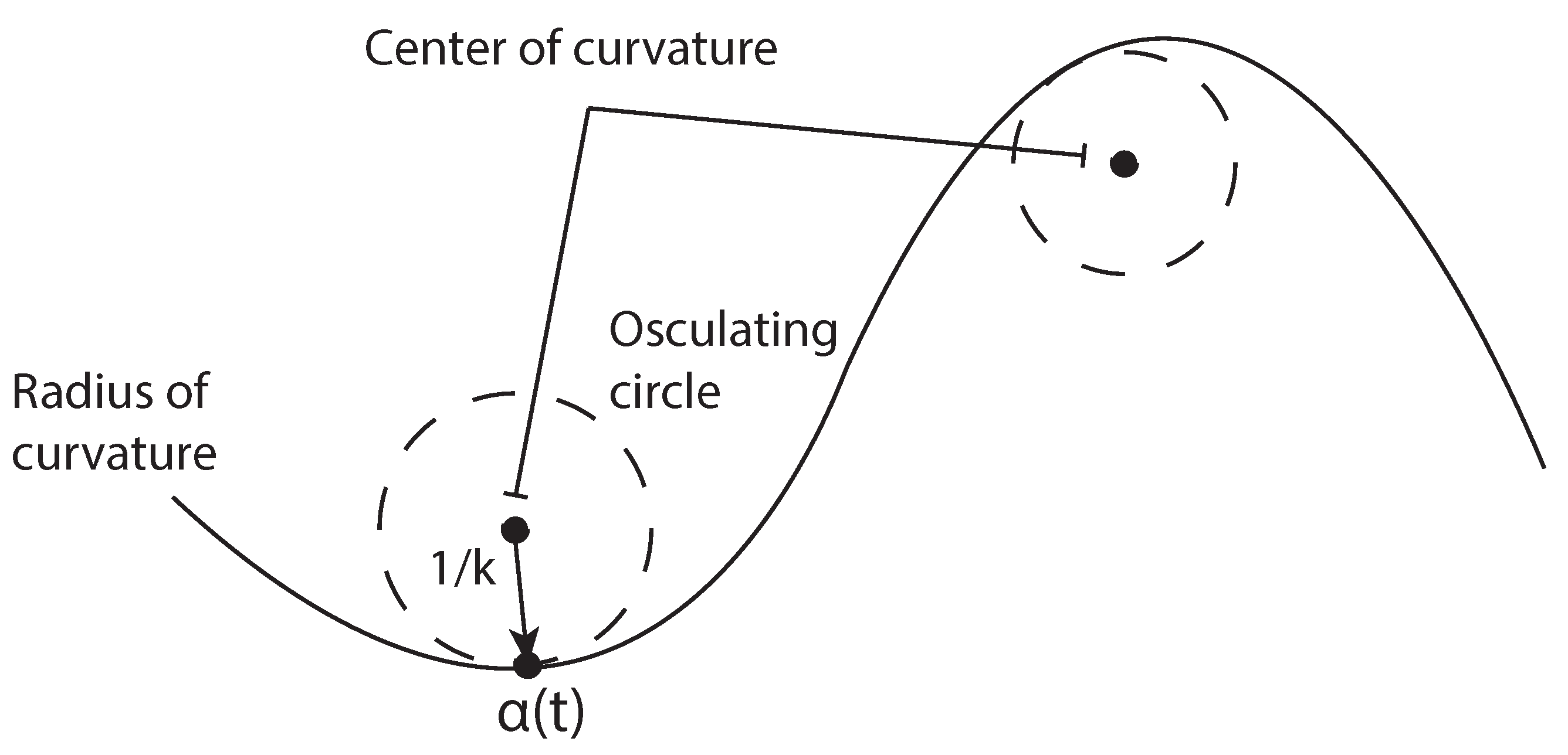 Sensors 21 04072 g008 Sensors 21 04072 g008