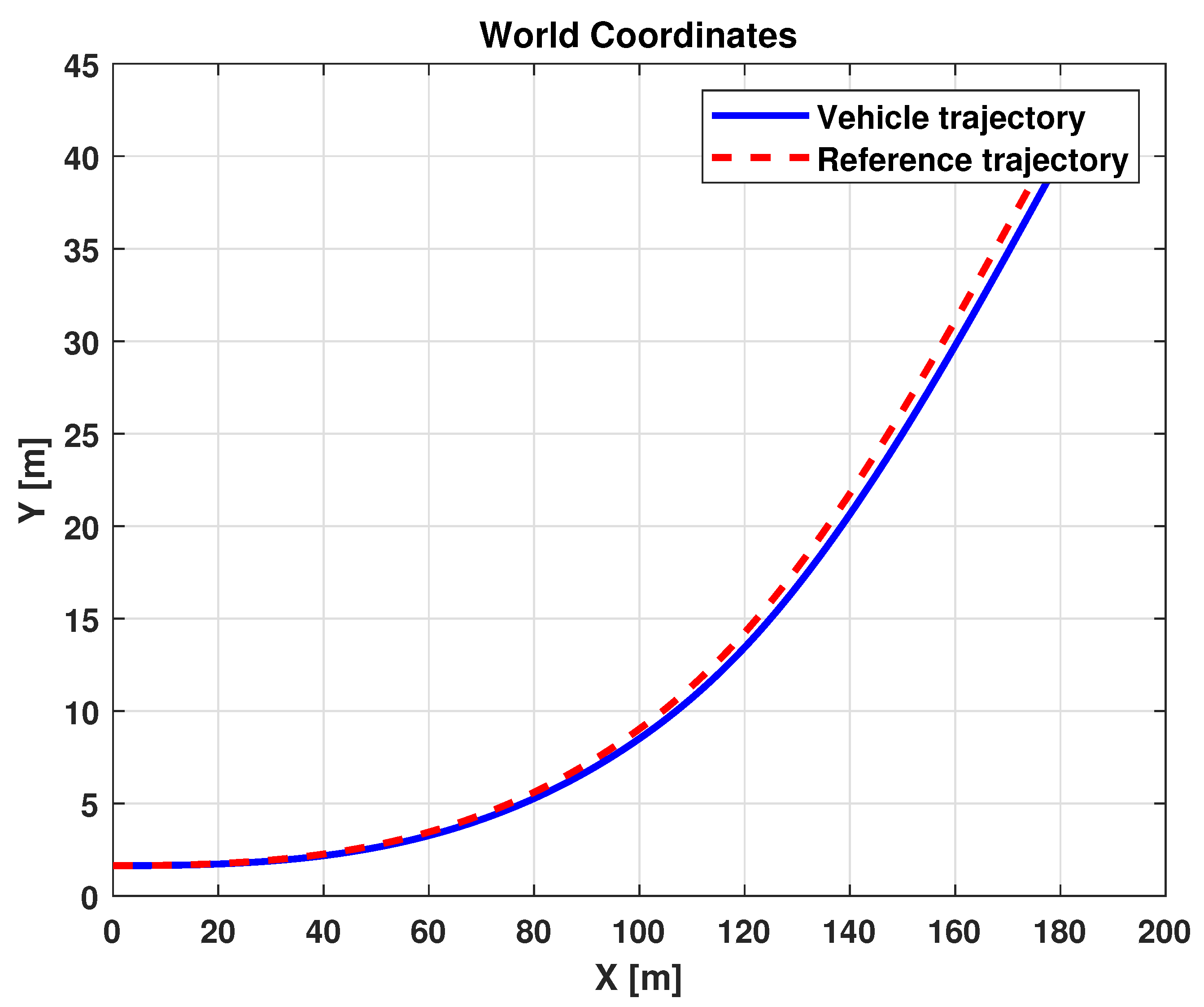 Sensors 21 04072 g016 Sensors 21 04072 g016