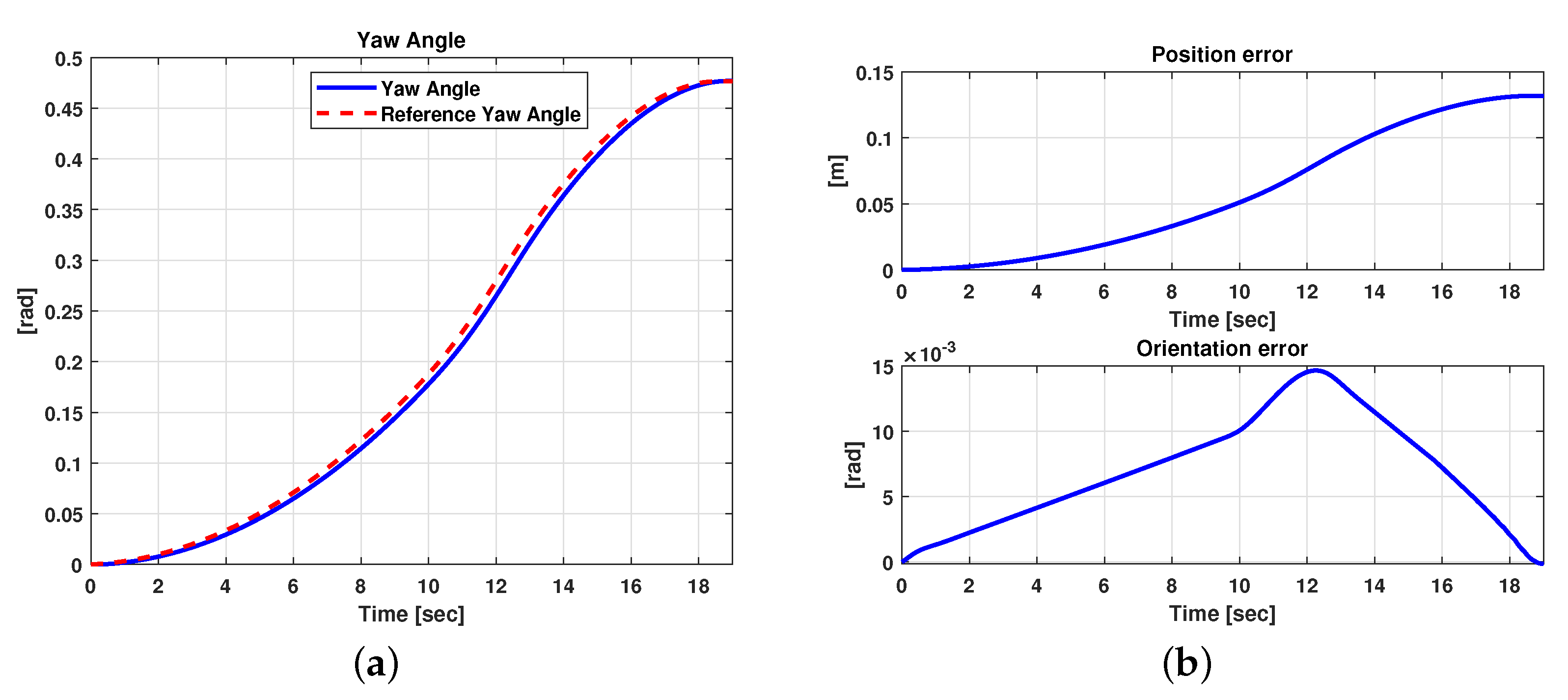 Sensors 21 04072 g017 Sensors 21 04072 g017