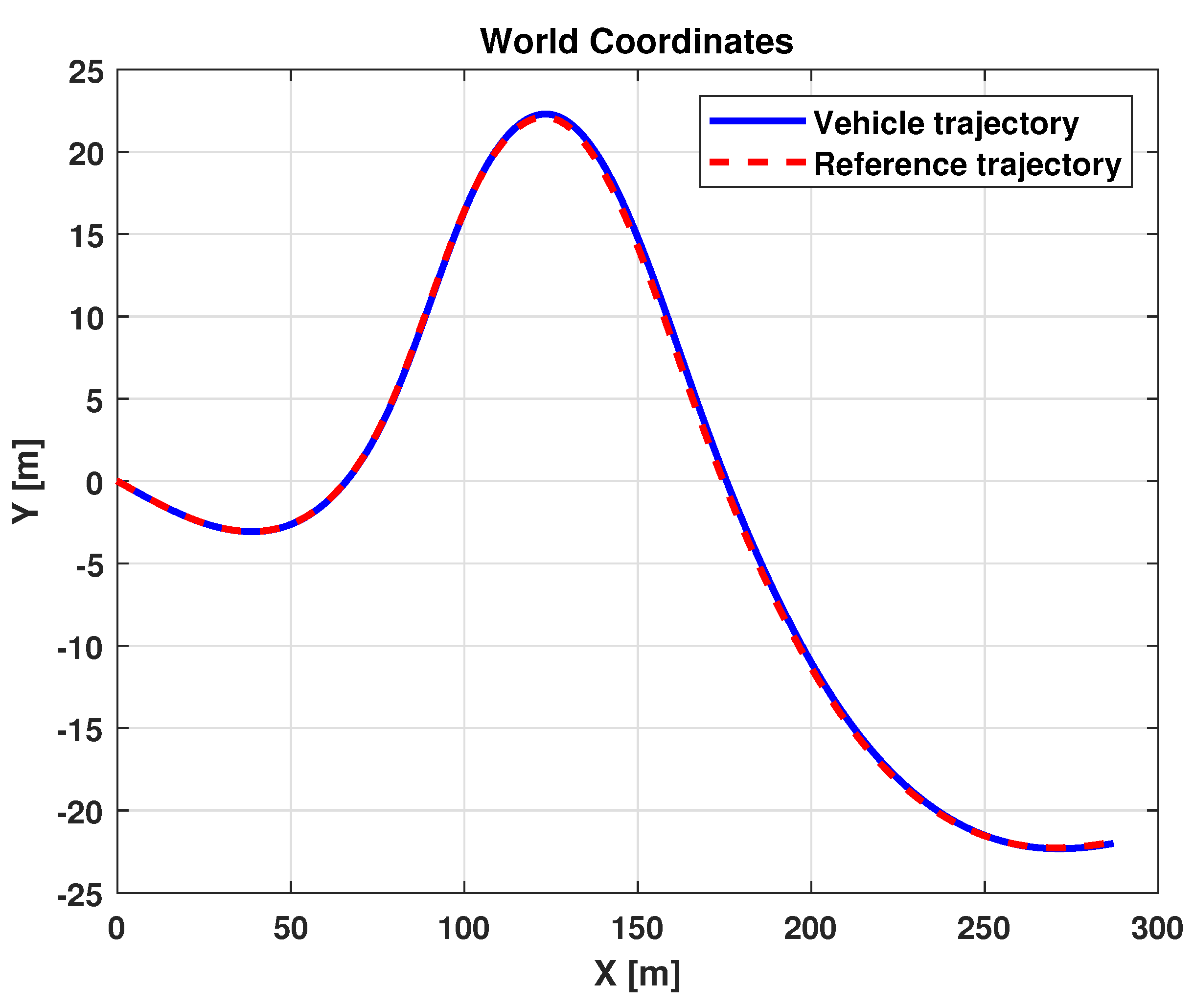 Sensors 21 04072 g018 Sensors 21 04072 g018