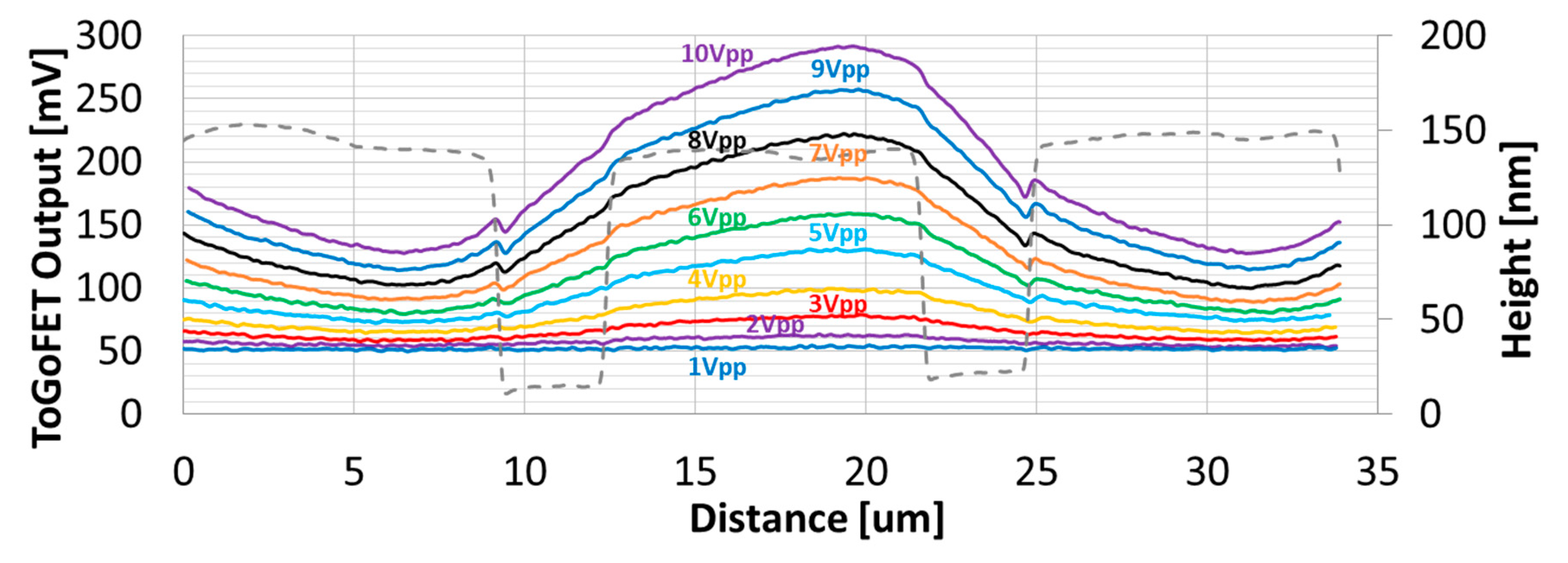 Sensors 21 04073 g007