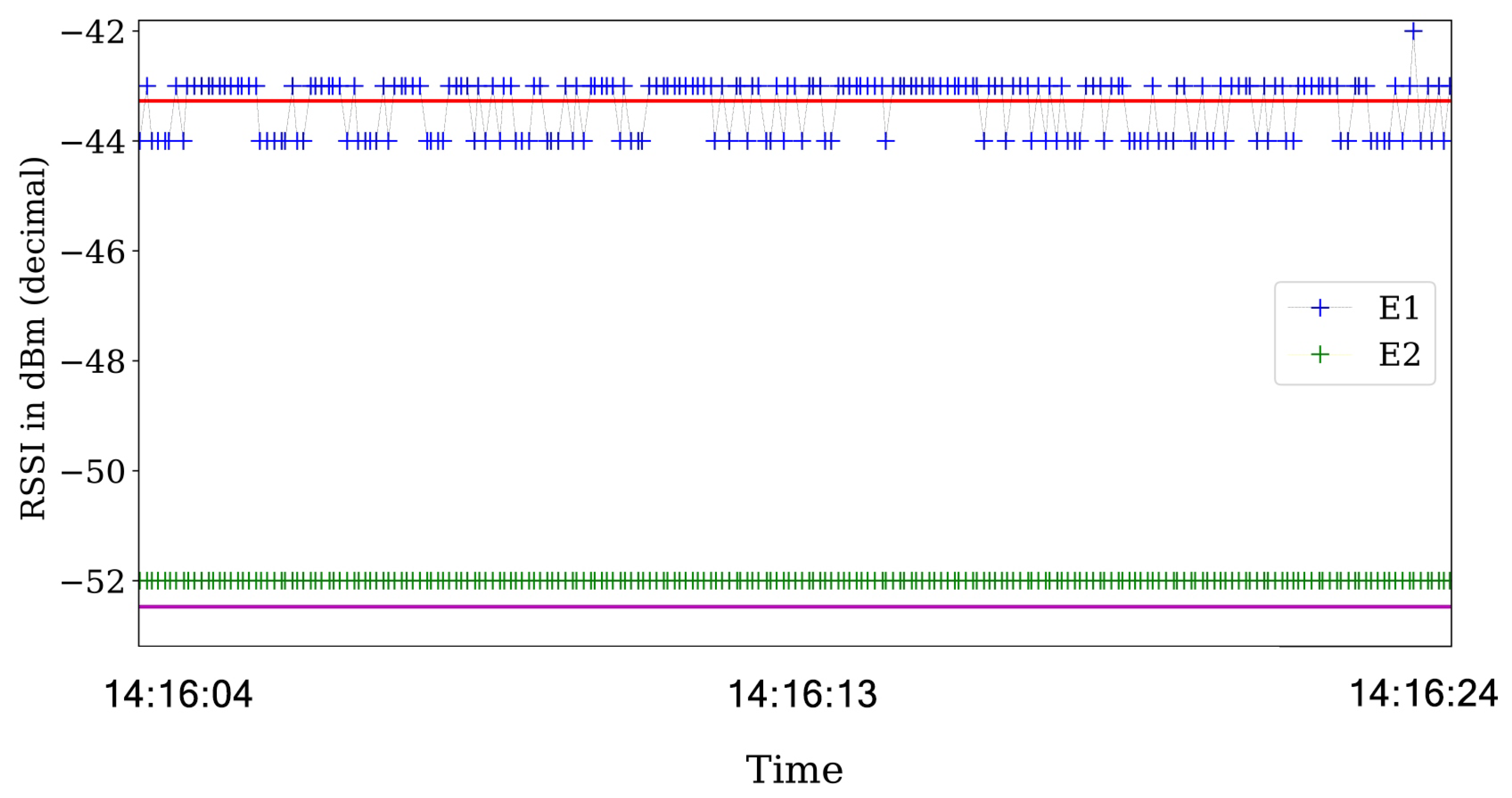 Sensors 21 04079 g010