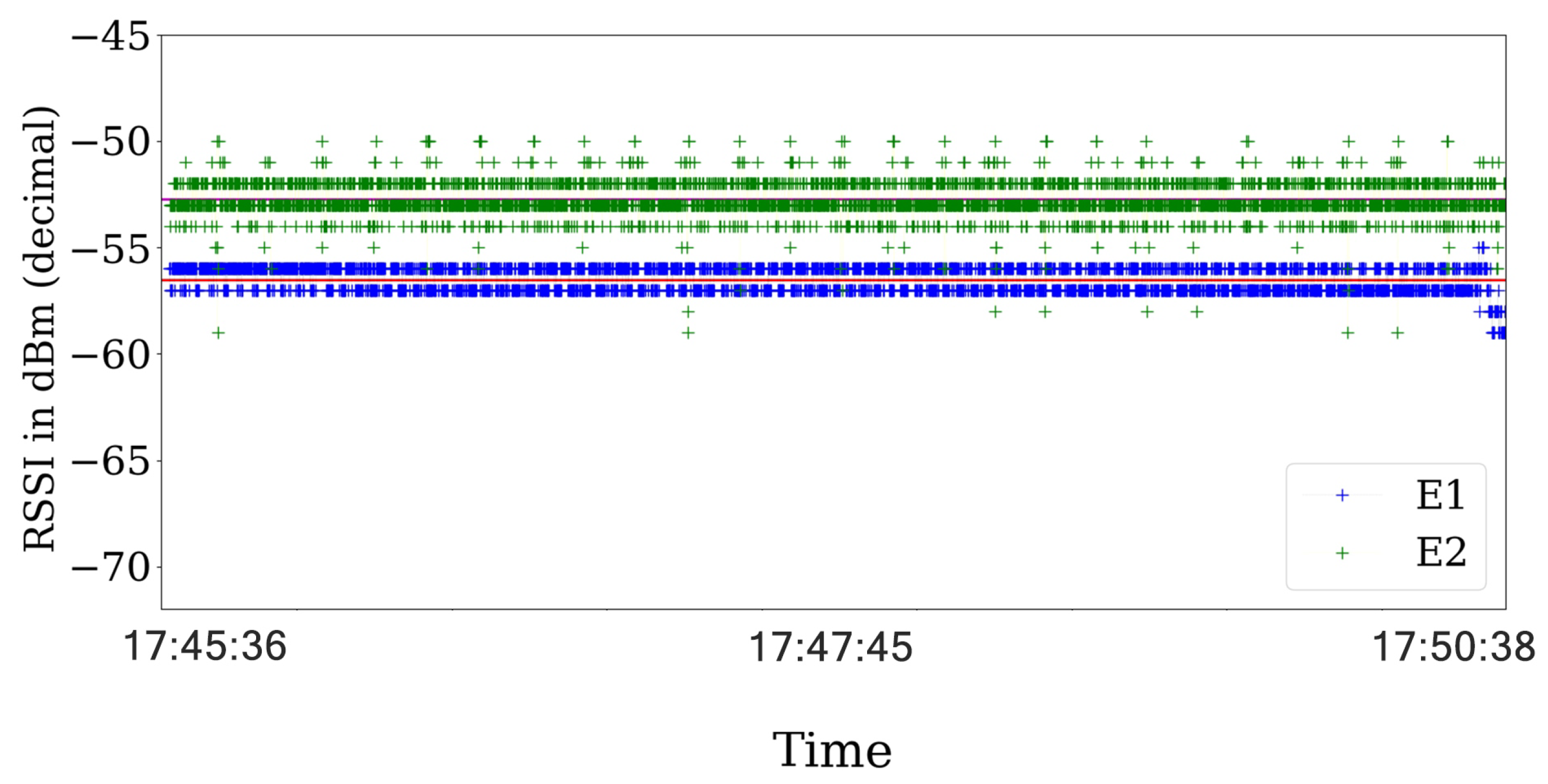 Sensors 21 04079 g011