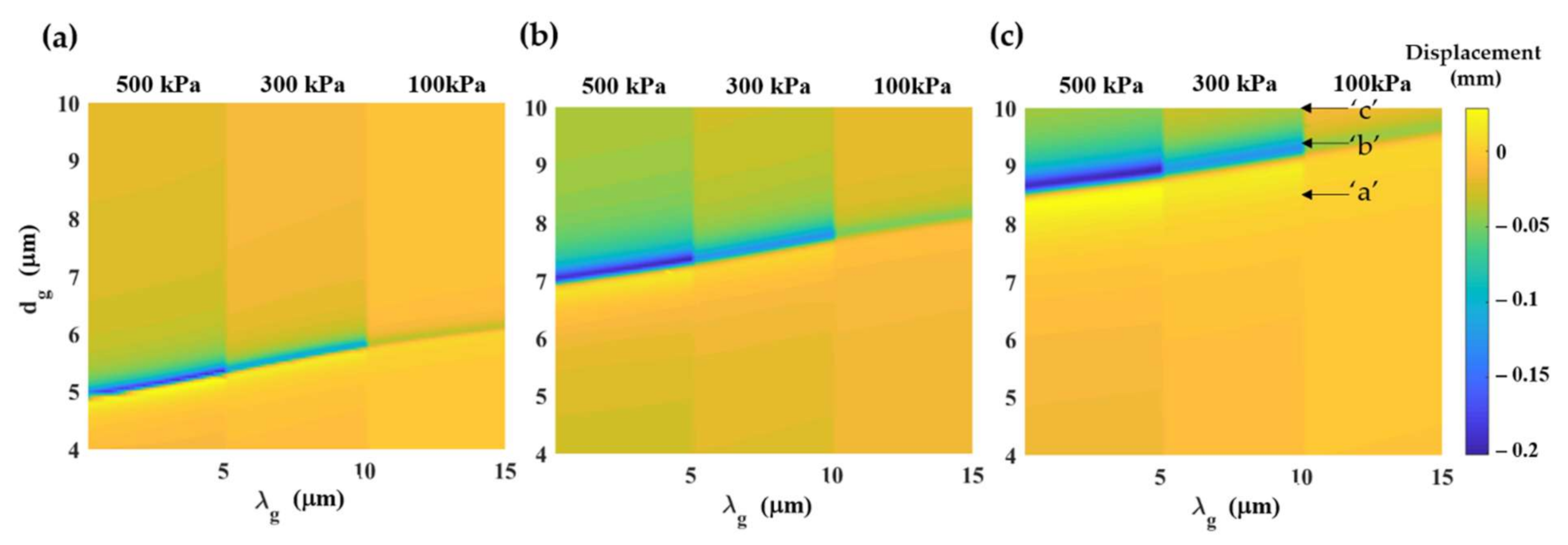 Sensors Free FullText Analysis of Dielectric Waveguide Grating and