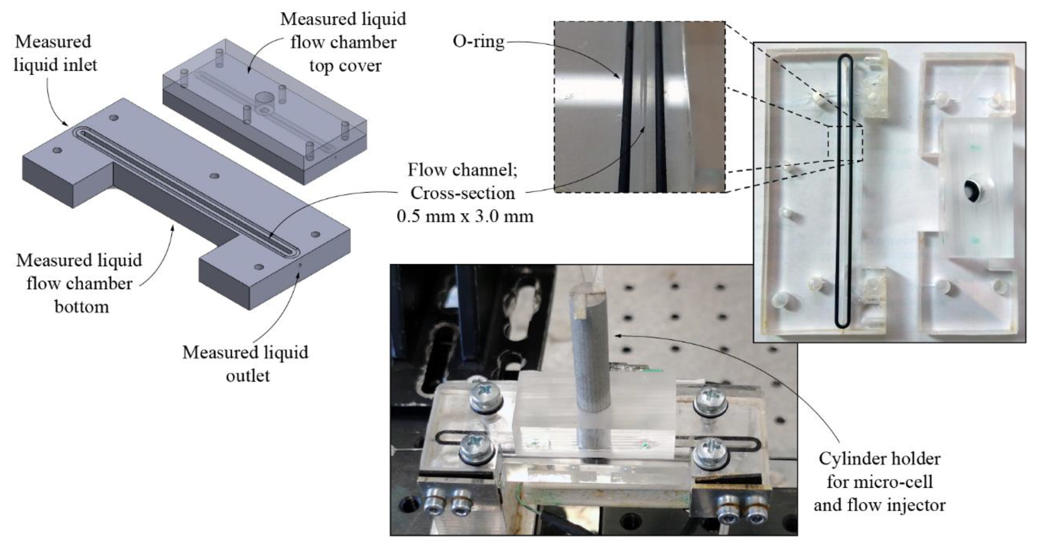 Sensors 21 04082 g003