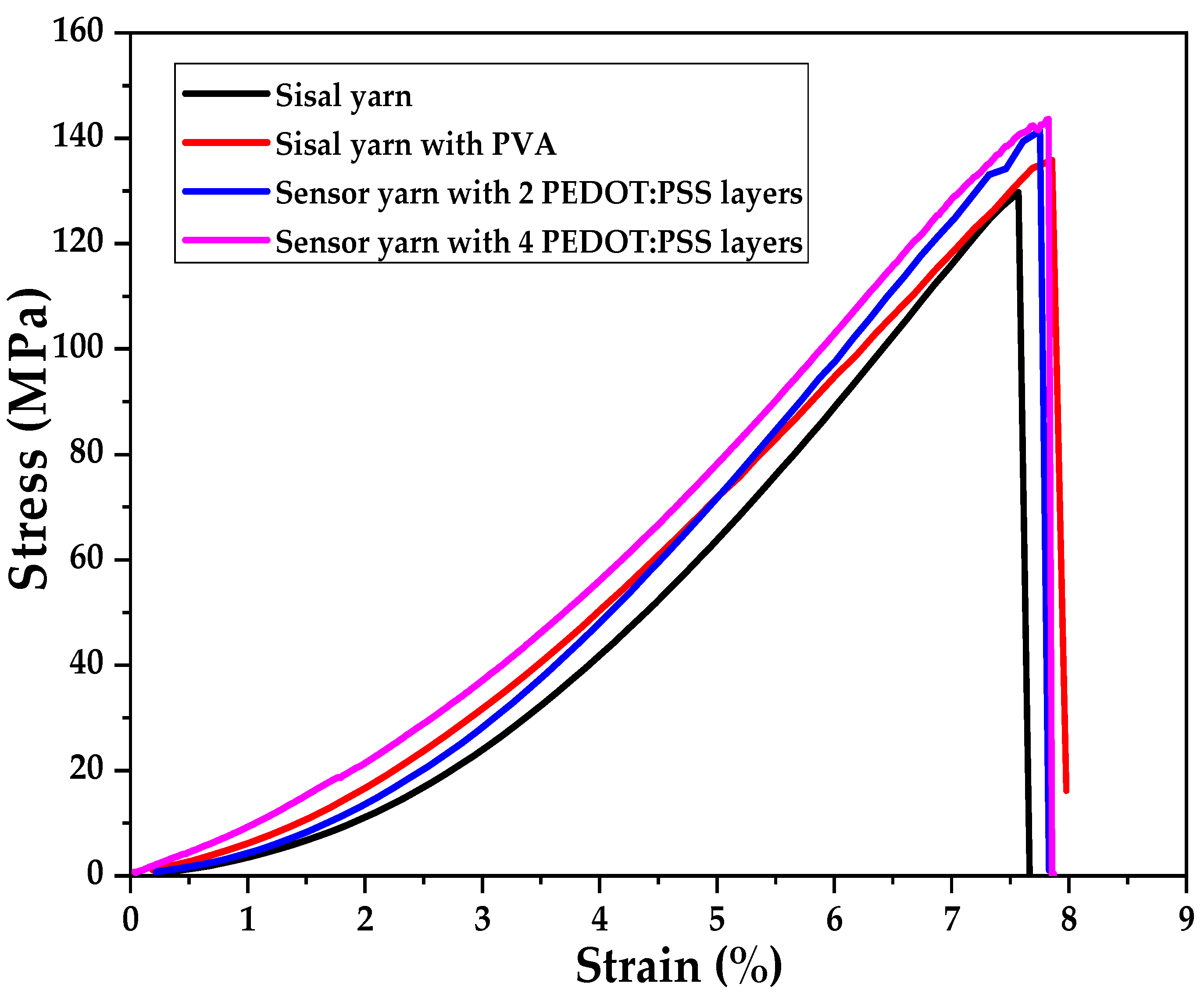 Sensors 21 04083 g005