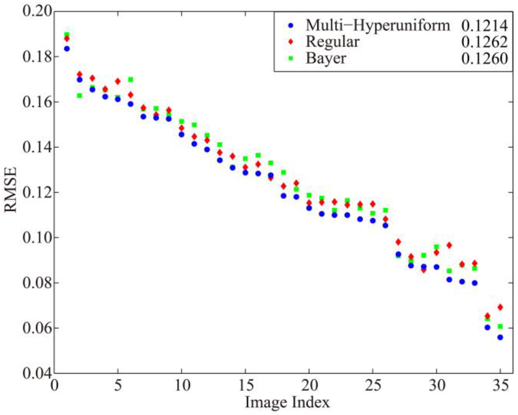 Sensors 21 04084 g004