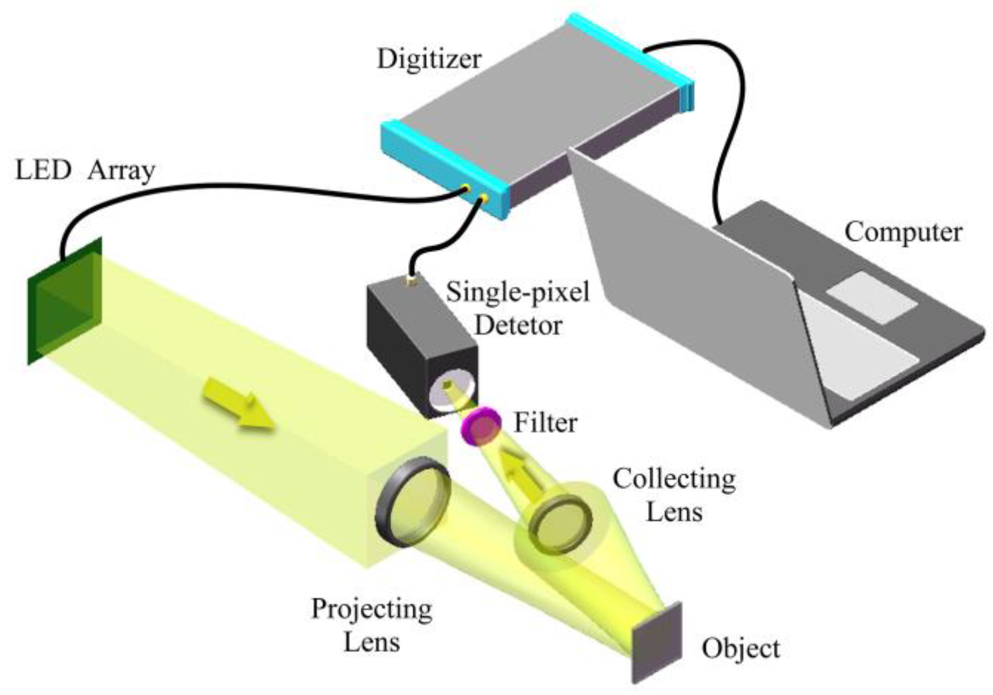 Sensors 21 04084 g008
