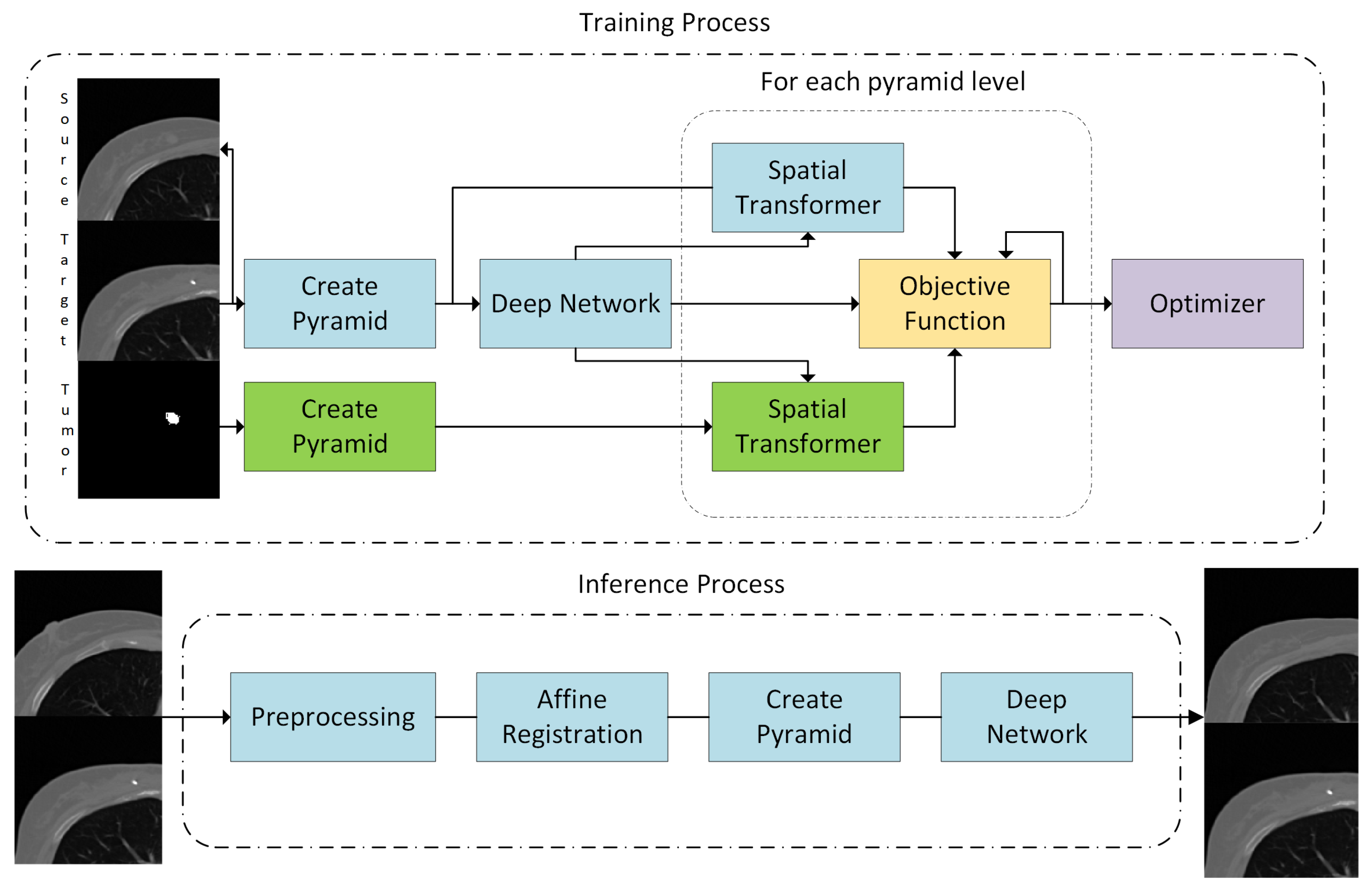 Sensors 21 04085 g001