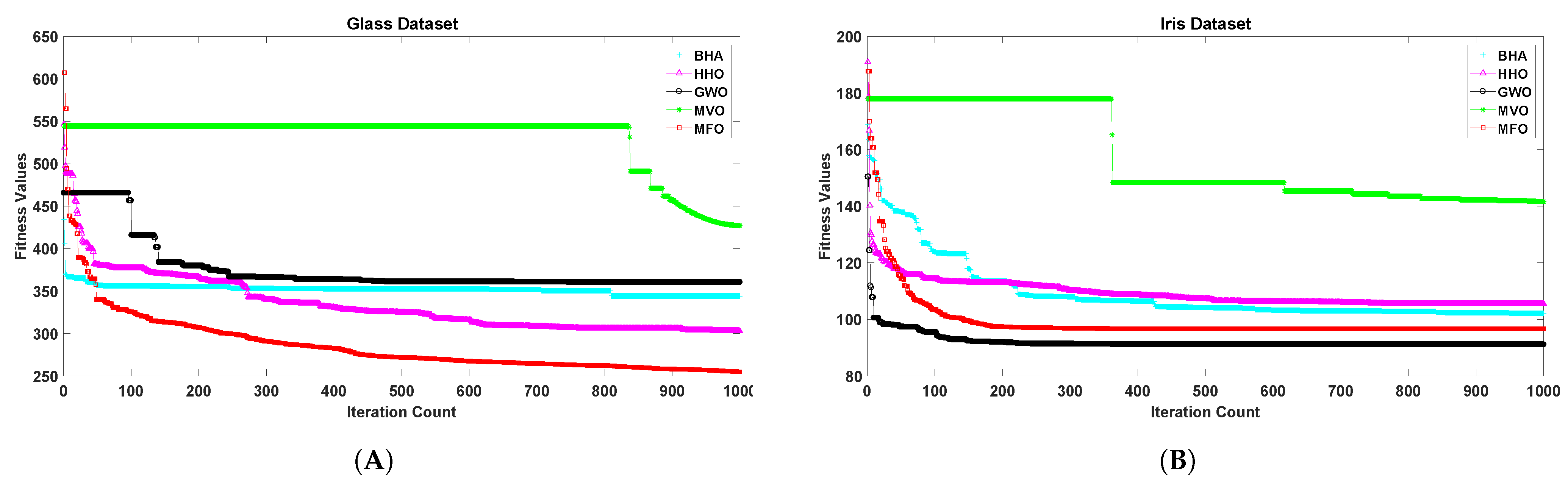Sensors 21 04086 g005 Sensors 21 04086 g005