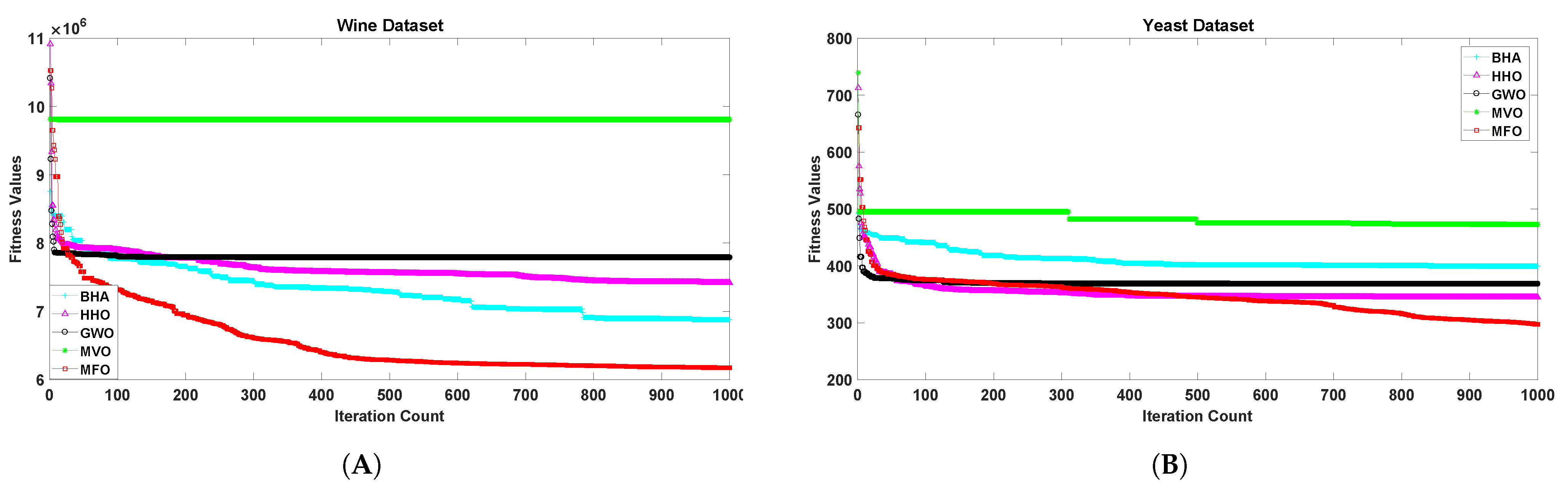Sensors 21 04086 g006 Sensors 21 04086 g006