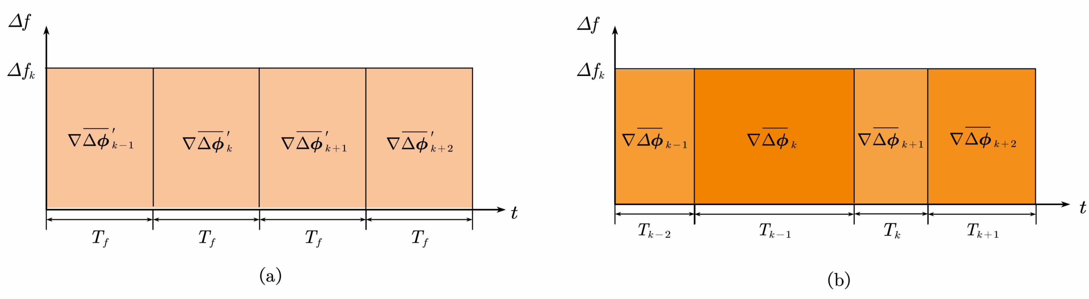 Sensors 21 04087 g003