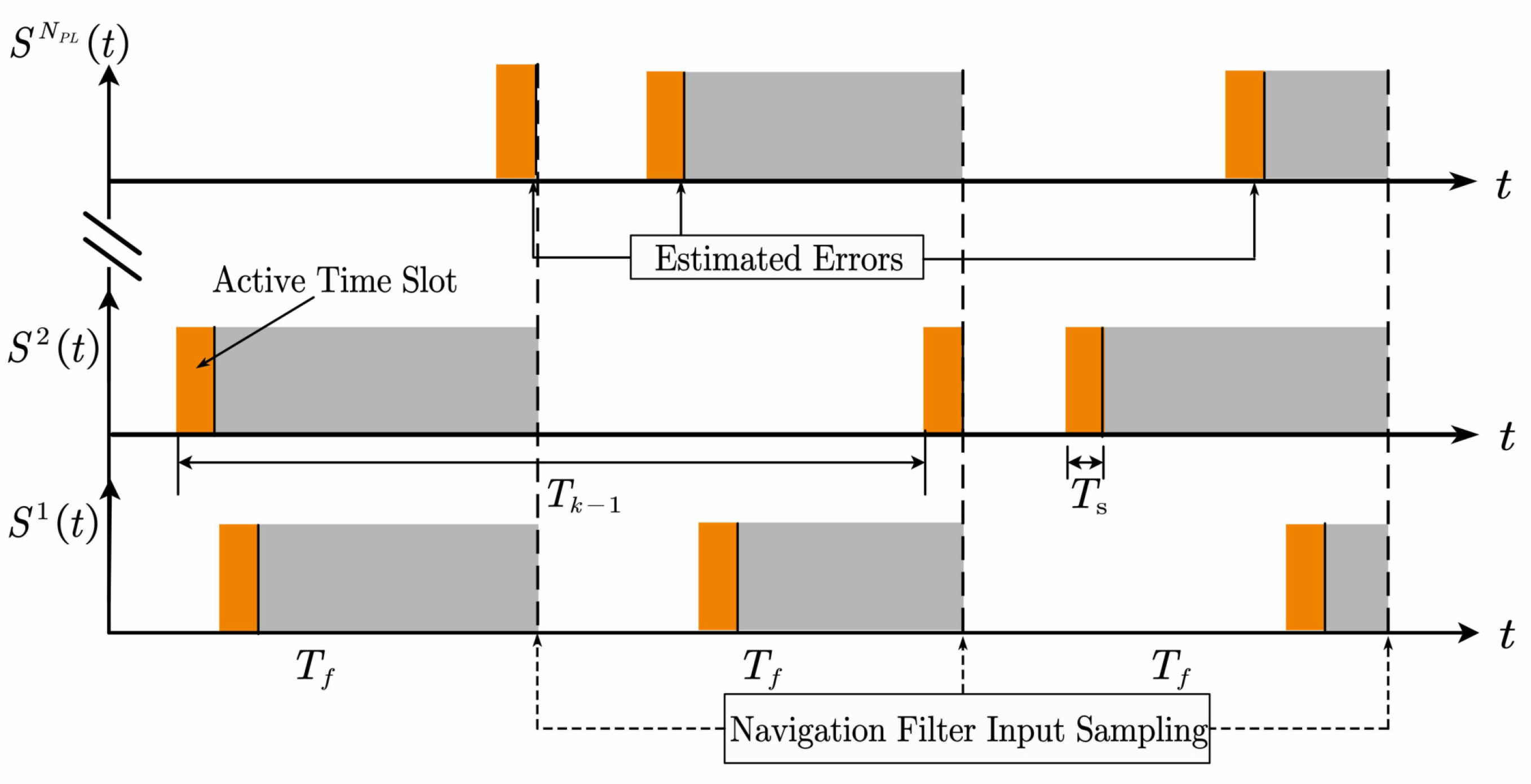 Sensors 21 04087 g004