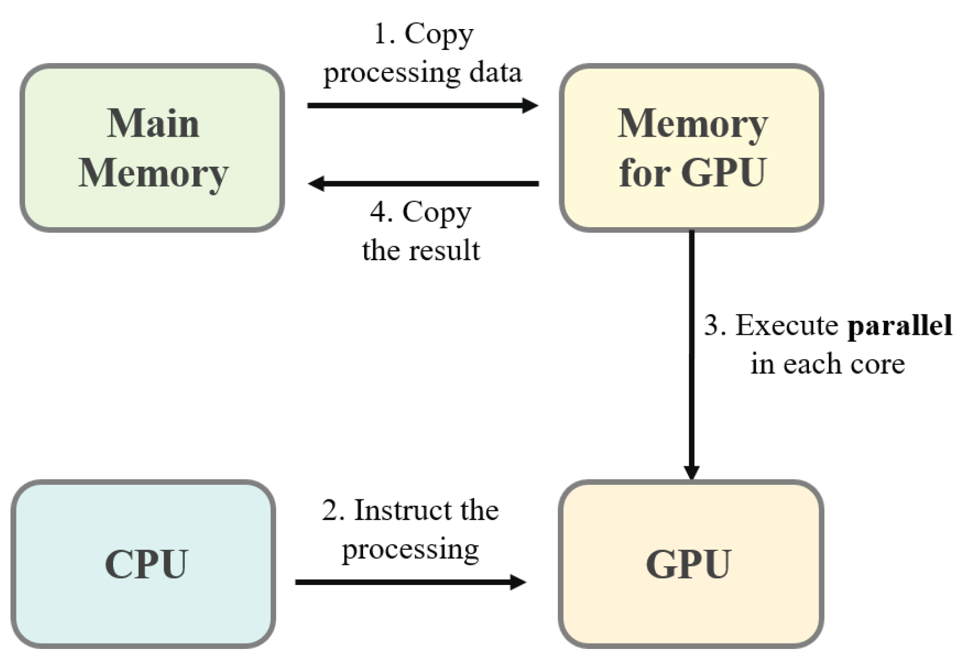 Sensors 21 04089 g002
