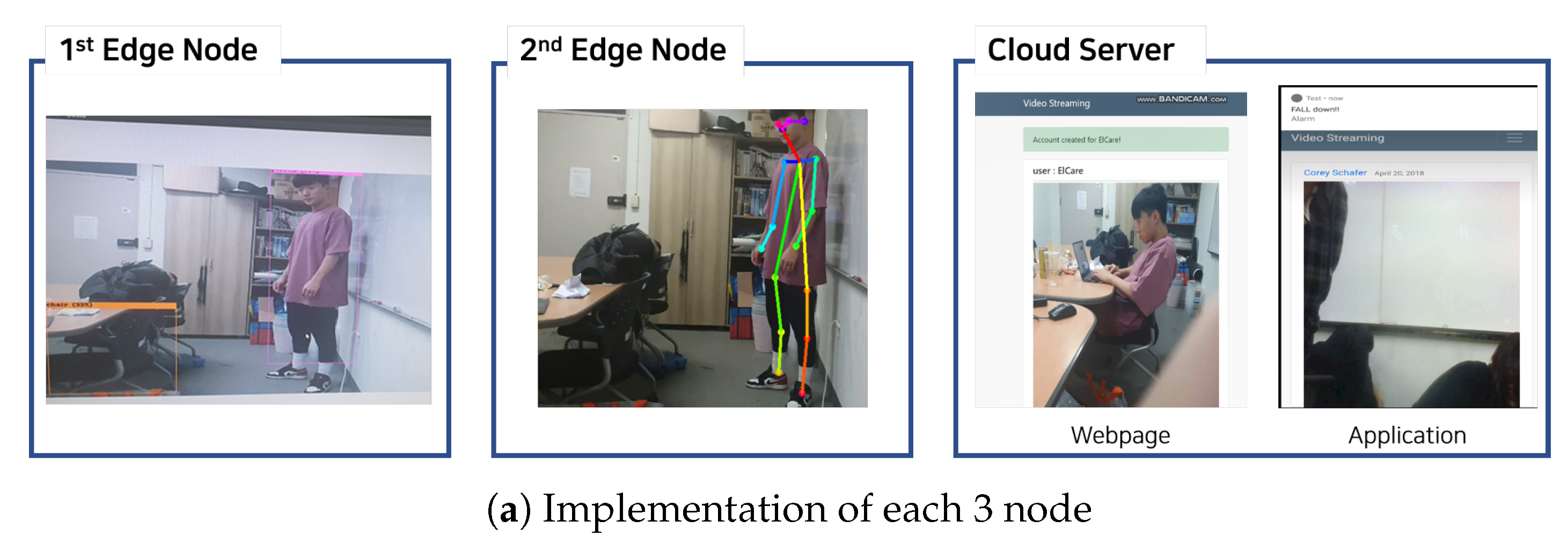 Sensors 21 04089 g005a