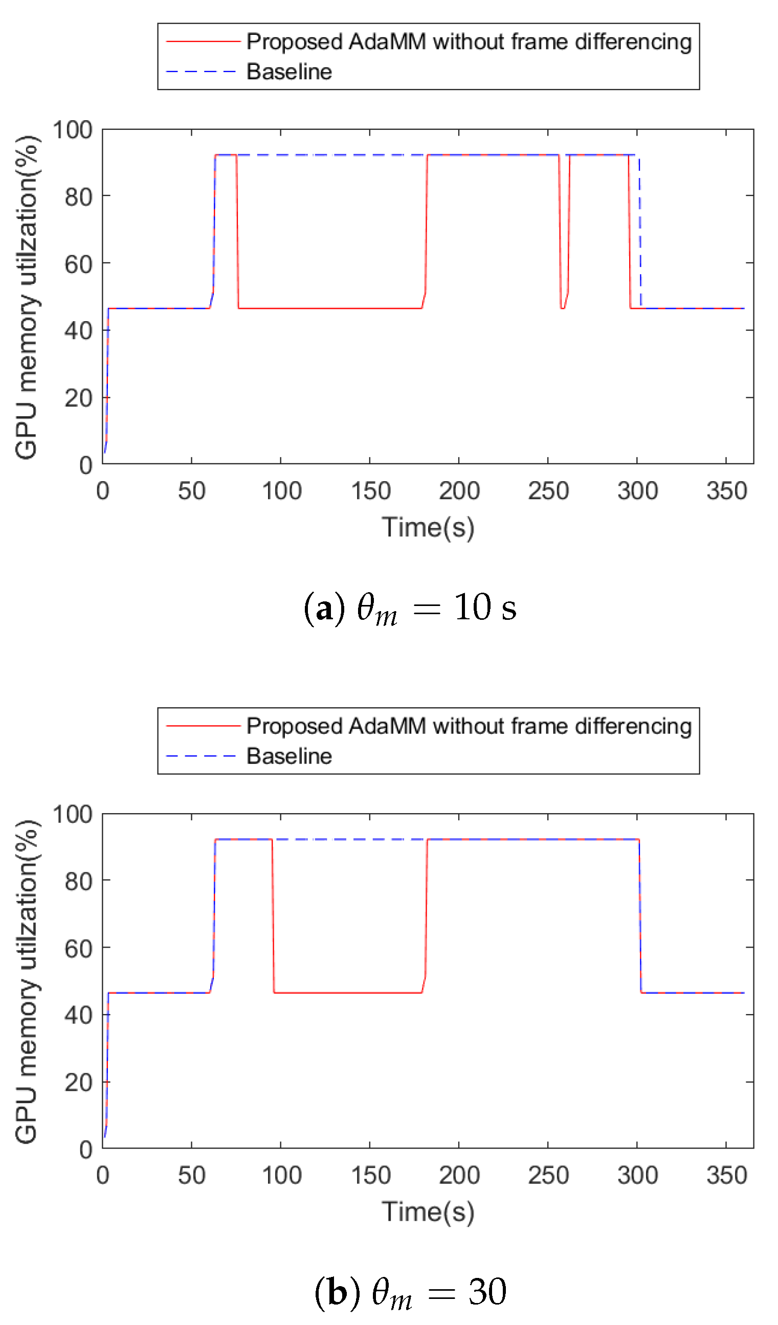 Sensors 21 04089 g007