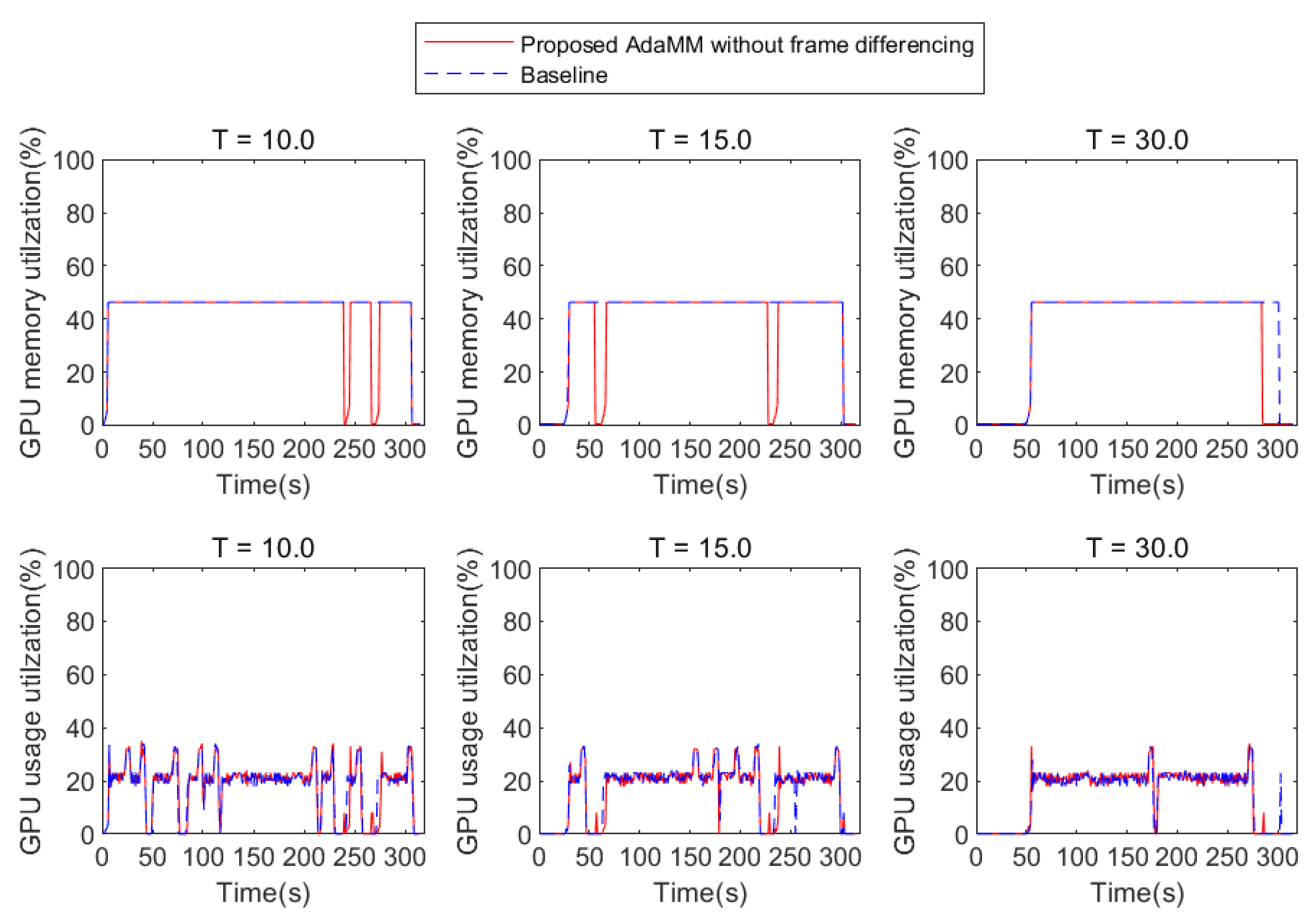 Sensors 21 04089 g010