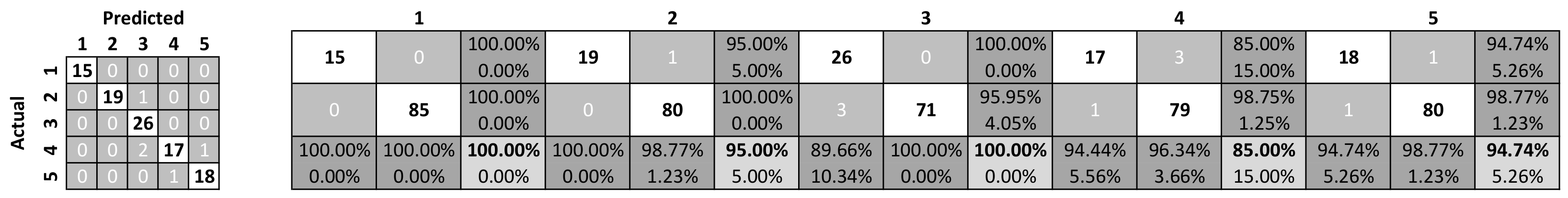 Sensors 21 04090 g007 Sensors 21 04090 g007