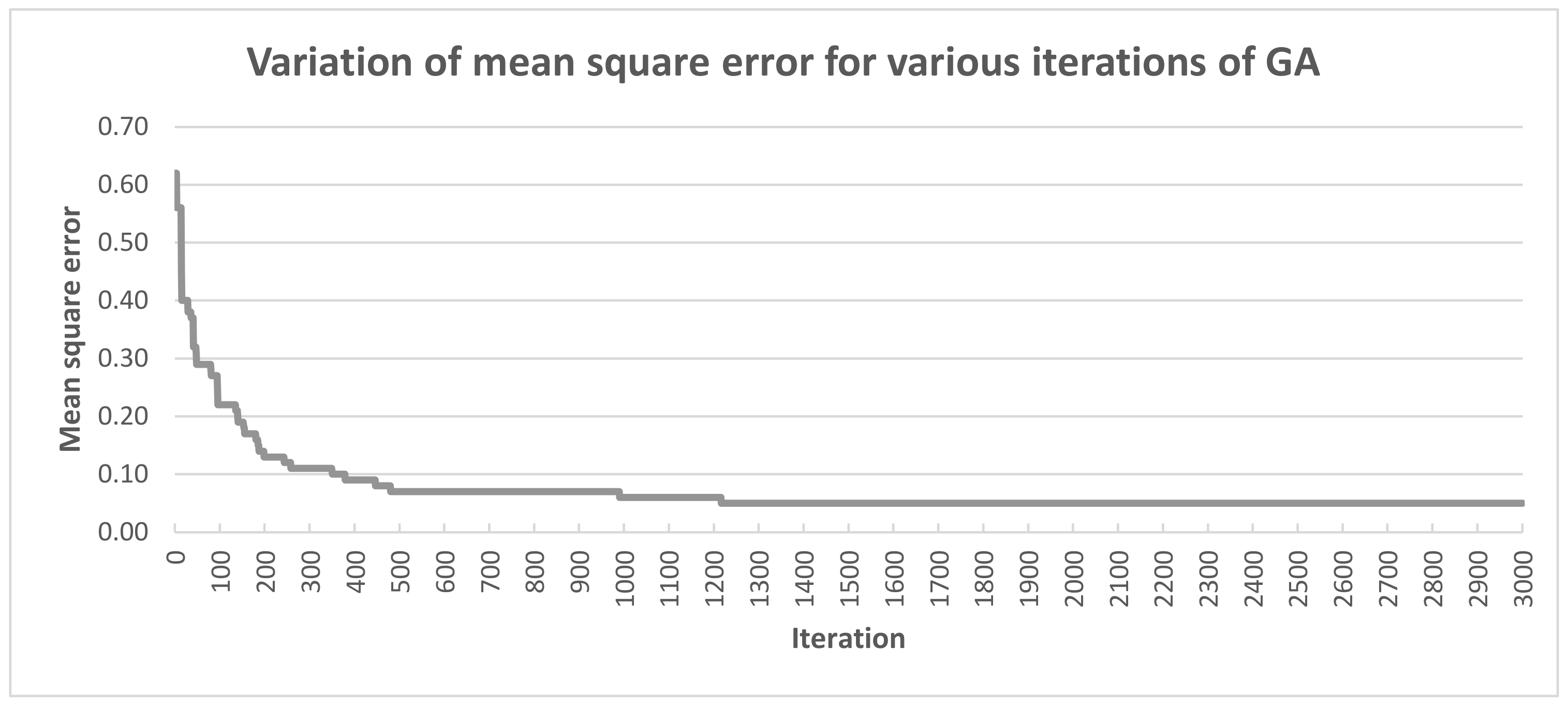 Sensors 21 04090 g008 Sensors 21 04090 g008