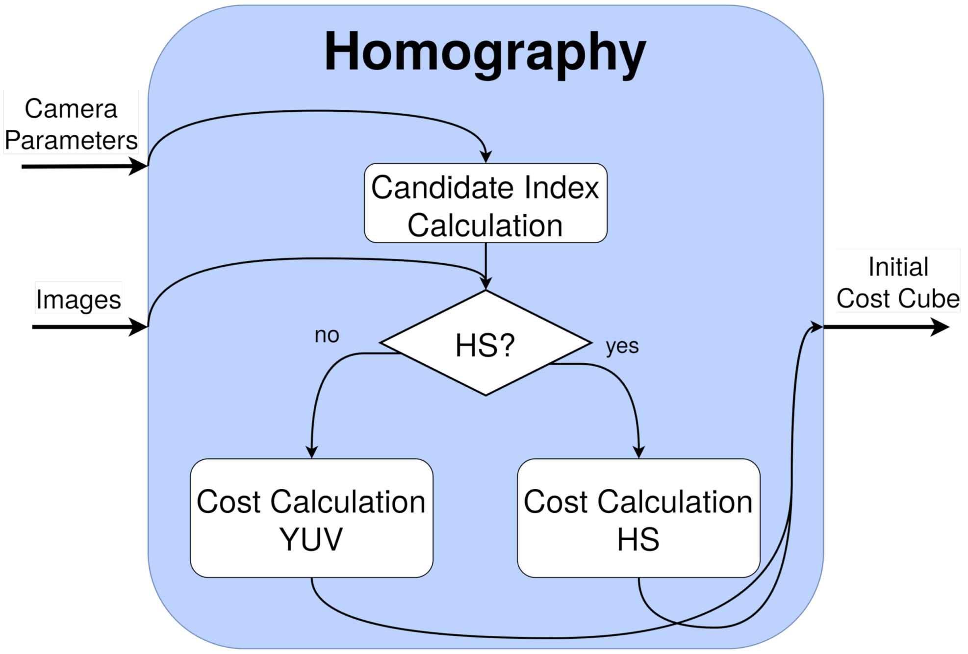 Sensors 21 04091 g010
