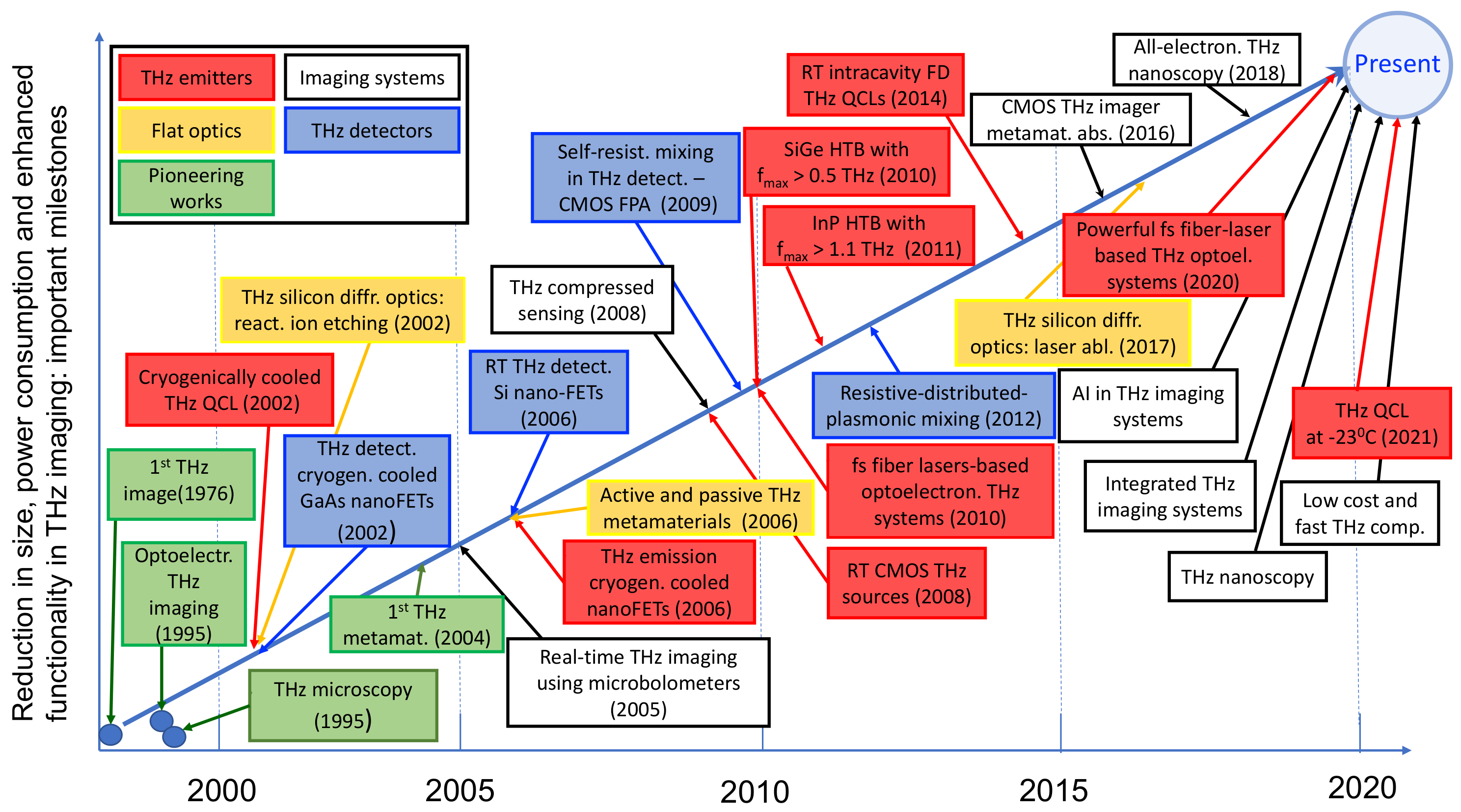 Sensors 21 04092 g010 Sensors 21 04092 g010